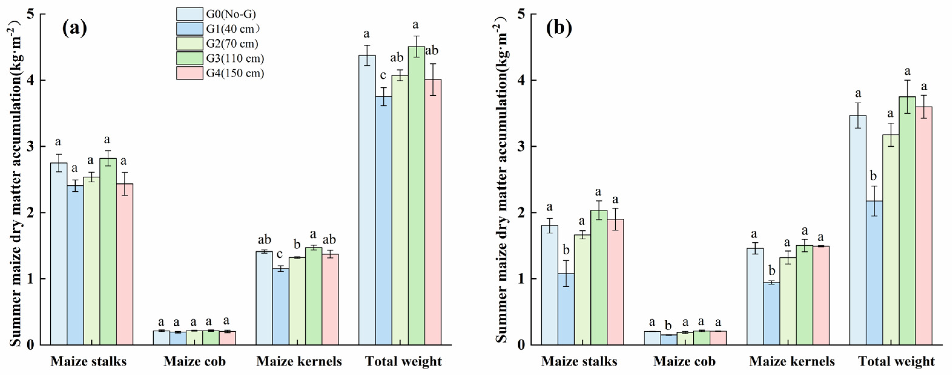 Agriculture 14 00341 g008
