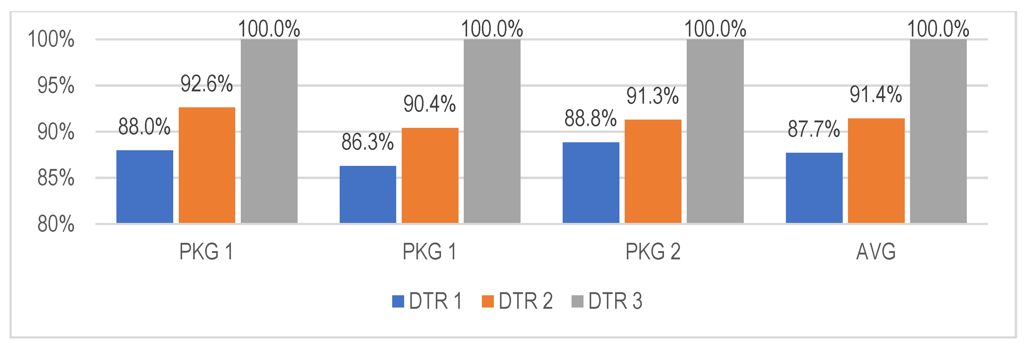 Agriculture 14 00342 g006