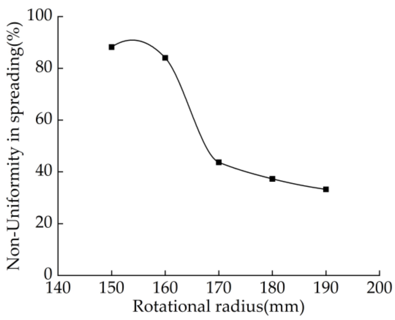 Agriculture 14 00344 g005