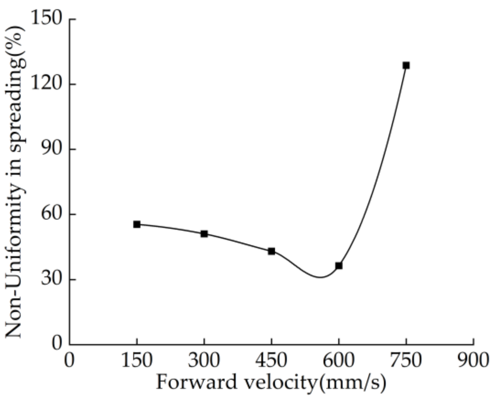 Agriculture 14 00344 g008