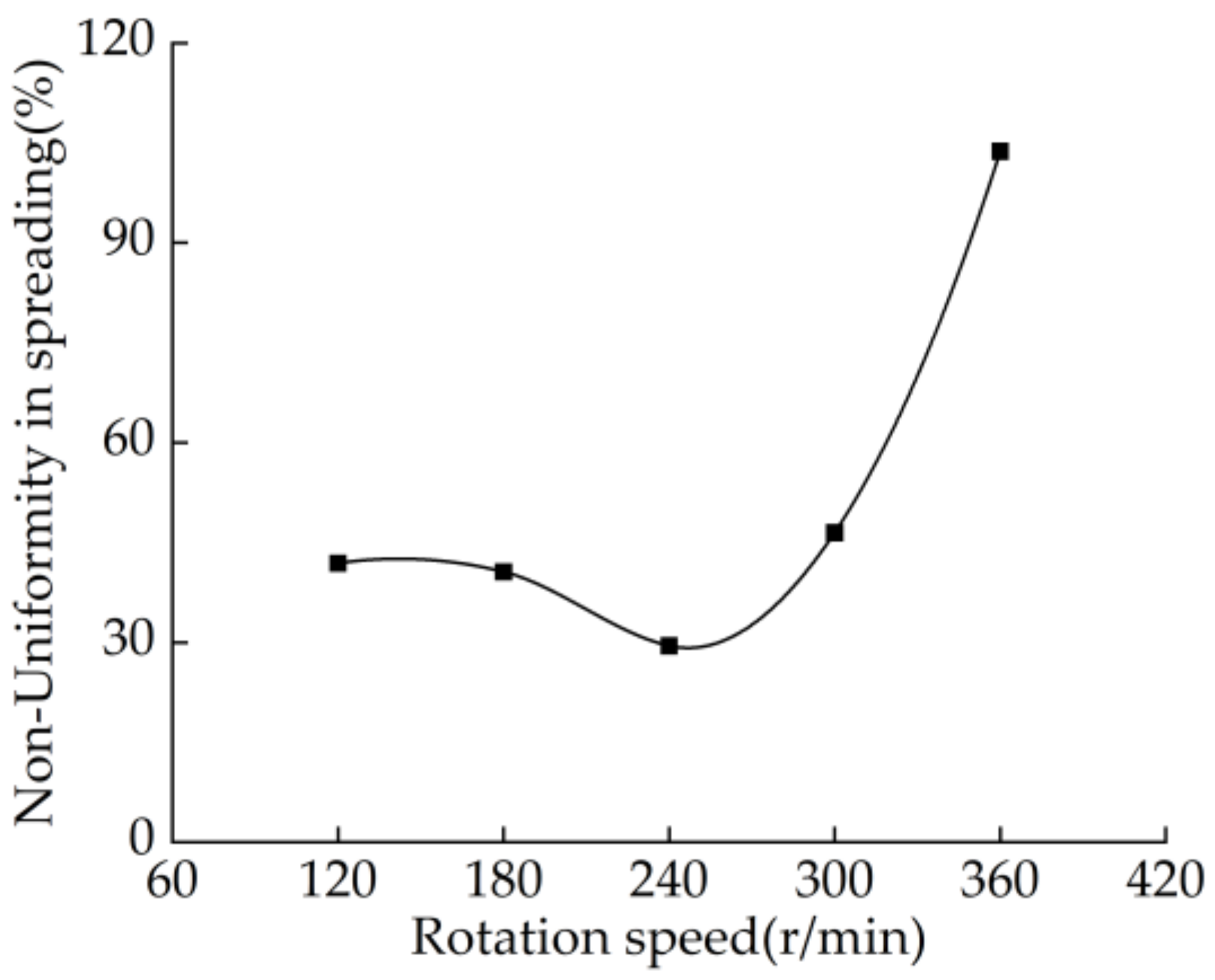 Agriculture 14 00344 g009