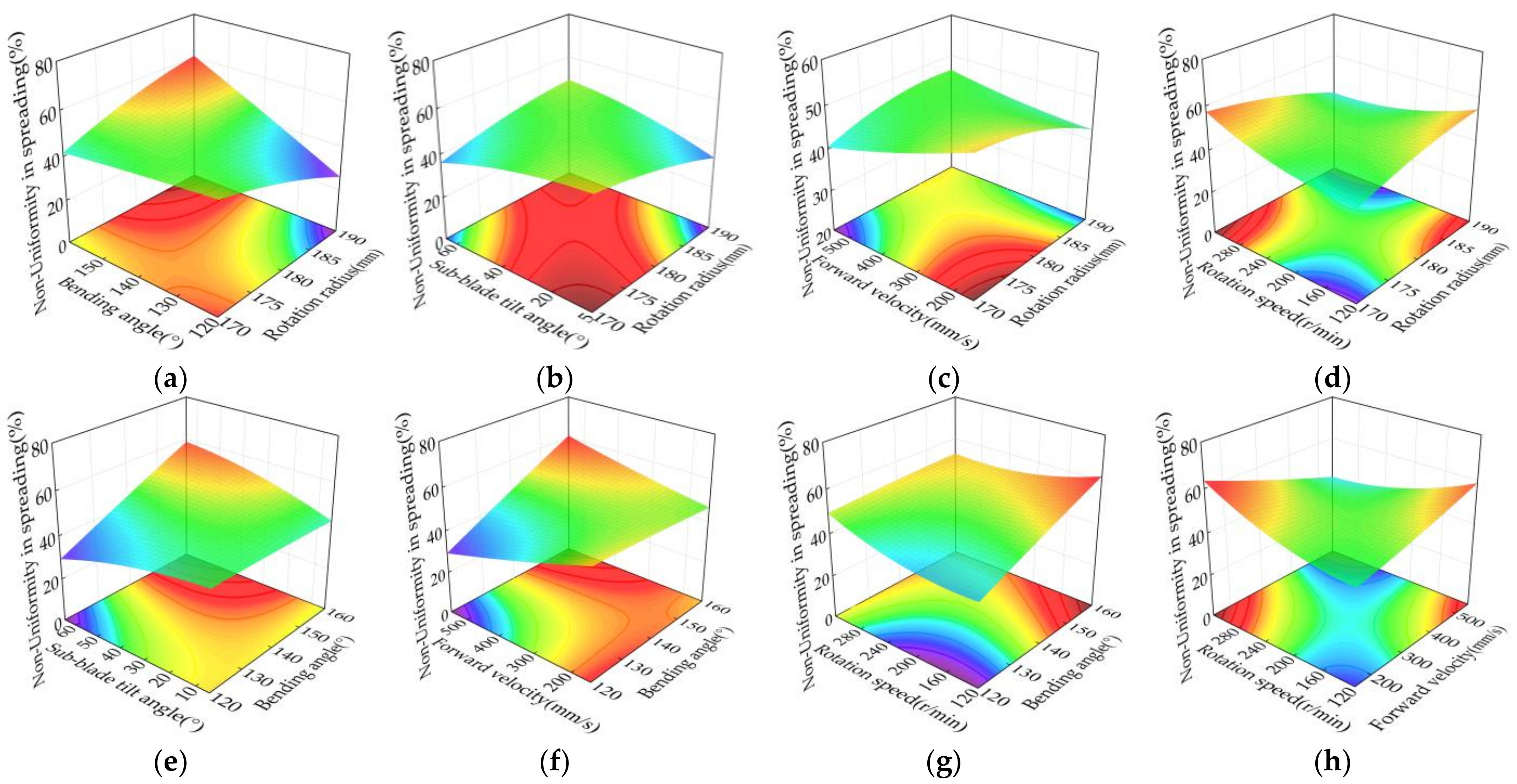 Agriculture 14 00344 g011