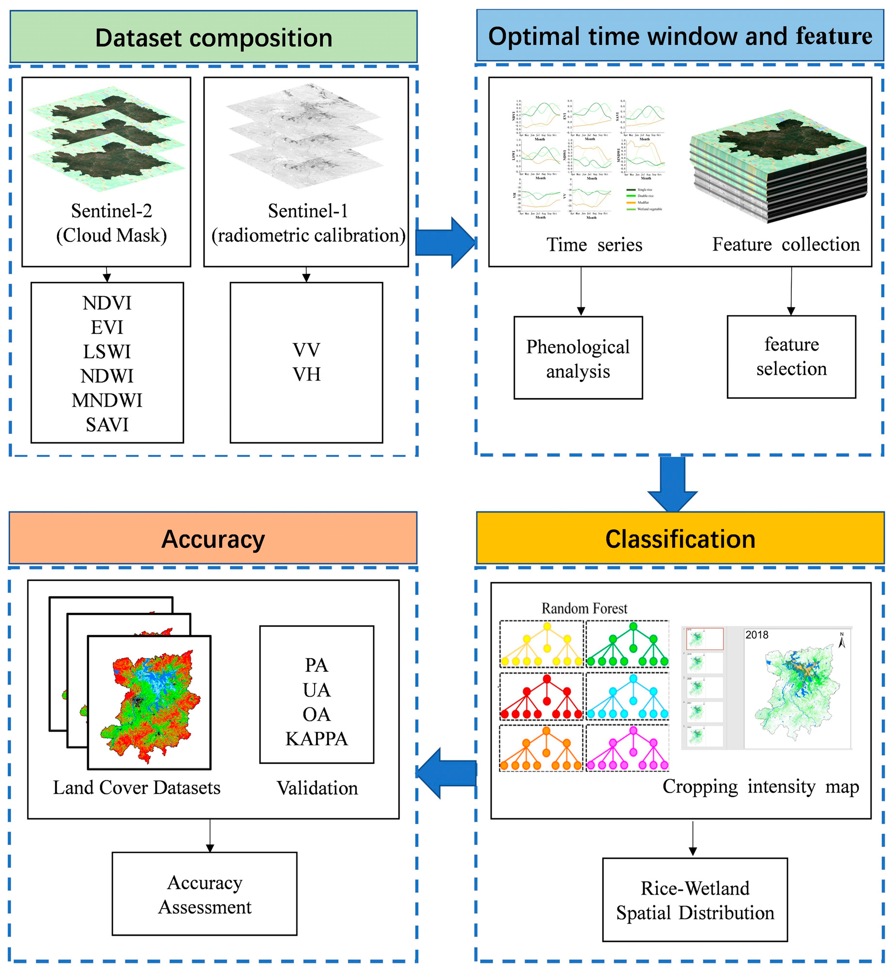 Agriculture 14 00345 g002