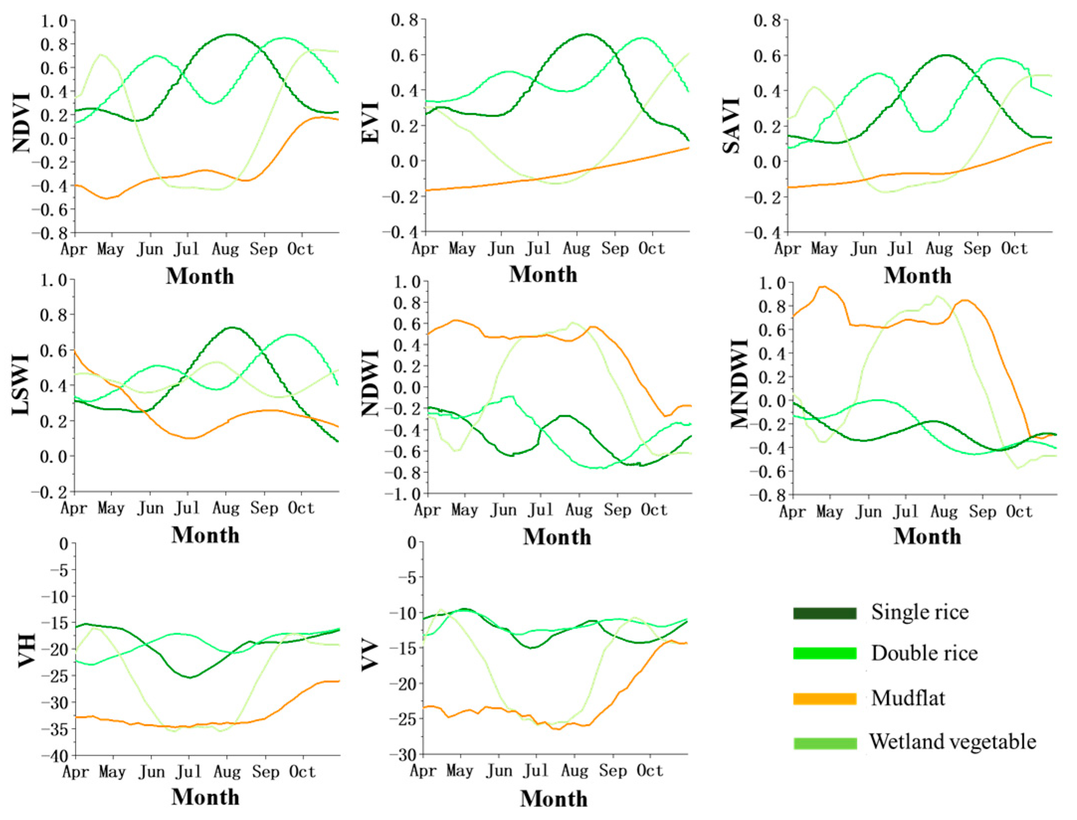 Agriculture 14 00345 g003