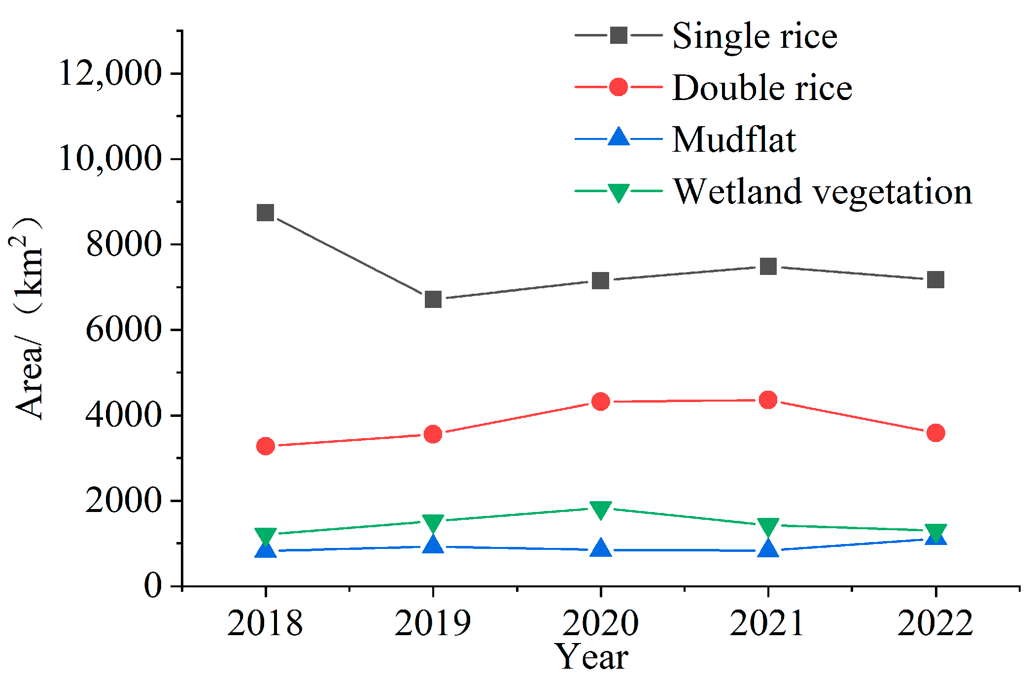 Agriculture 14 00345 g006