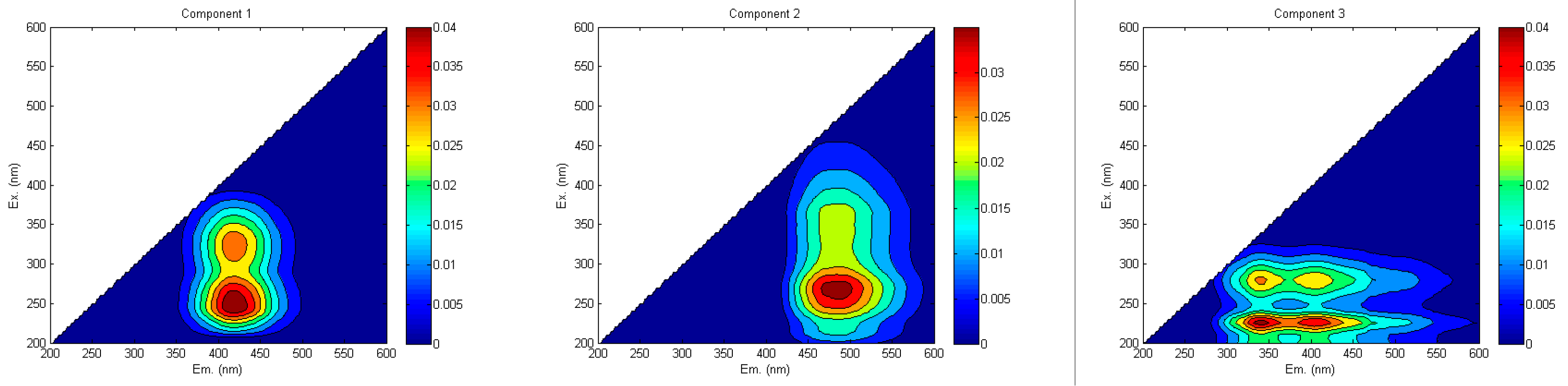 Agriculture 14 00352 g002