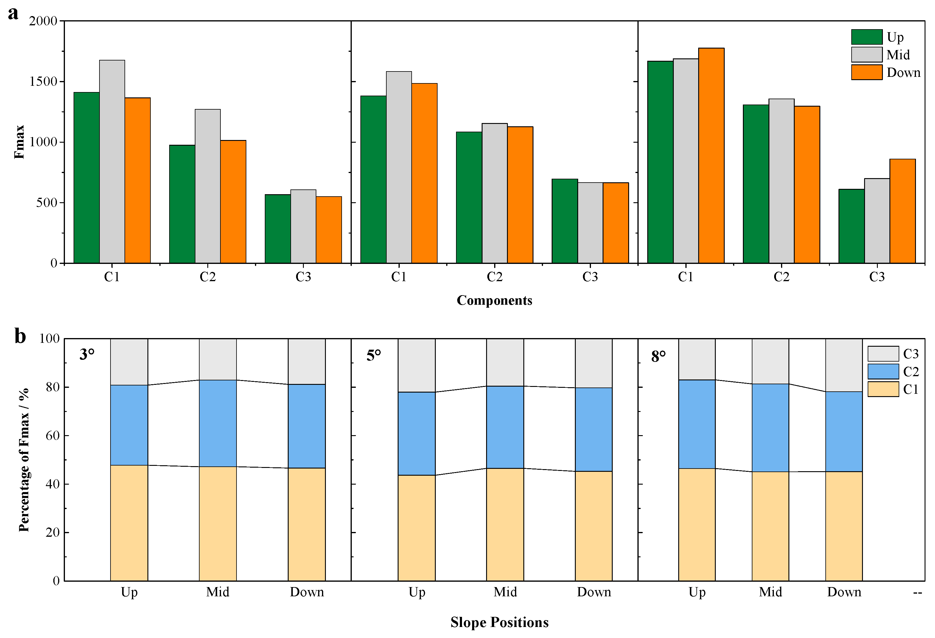 Agriculture 14 00352 g003