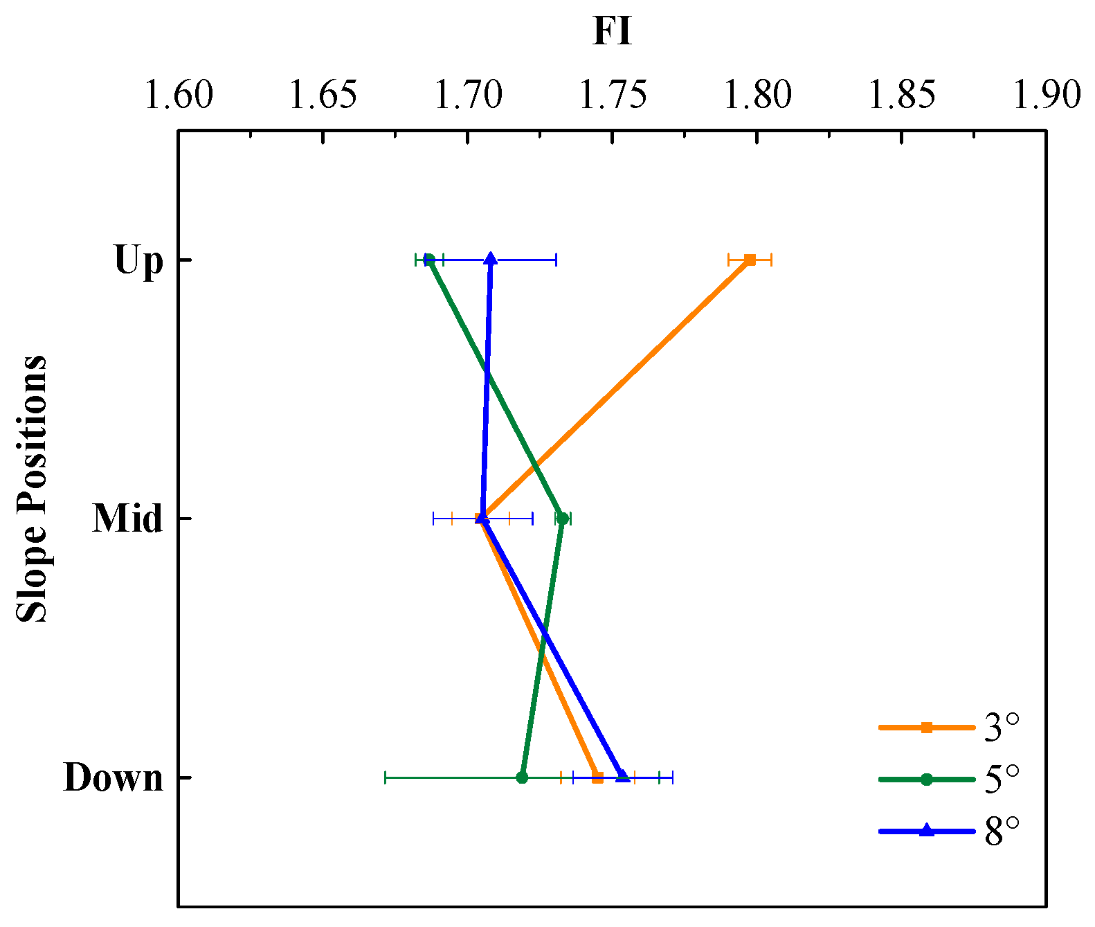 Agriculture 14 00352 g005