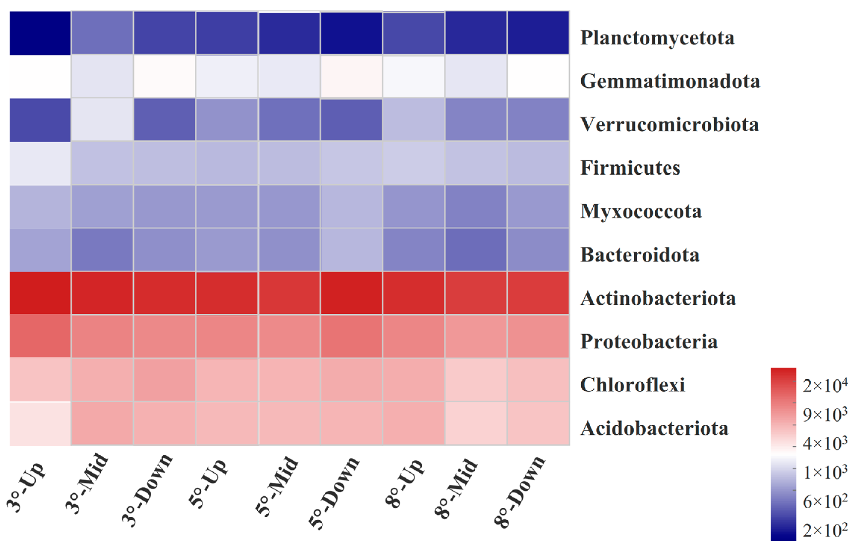 Agriculture 14 00352 g006