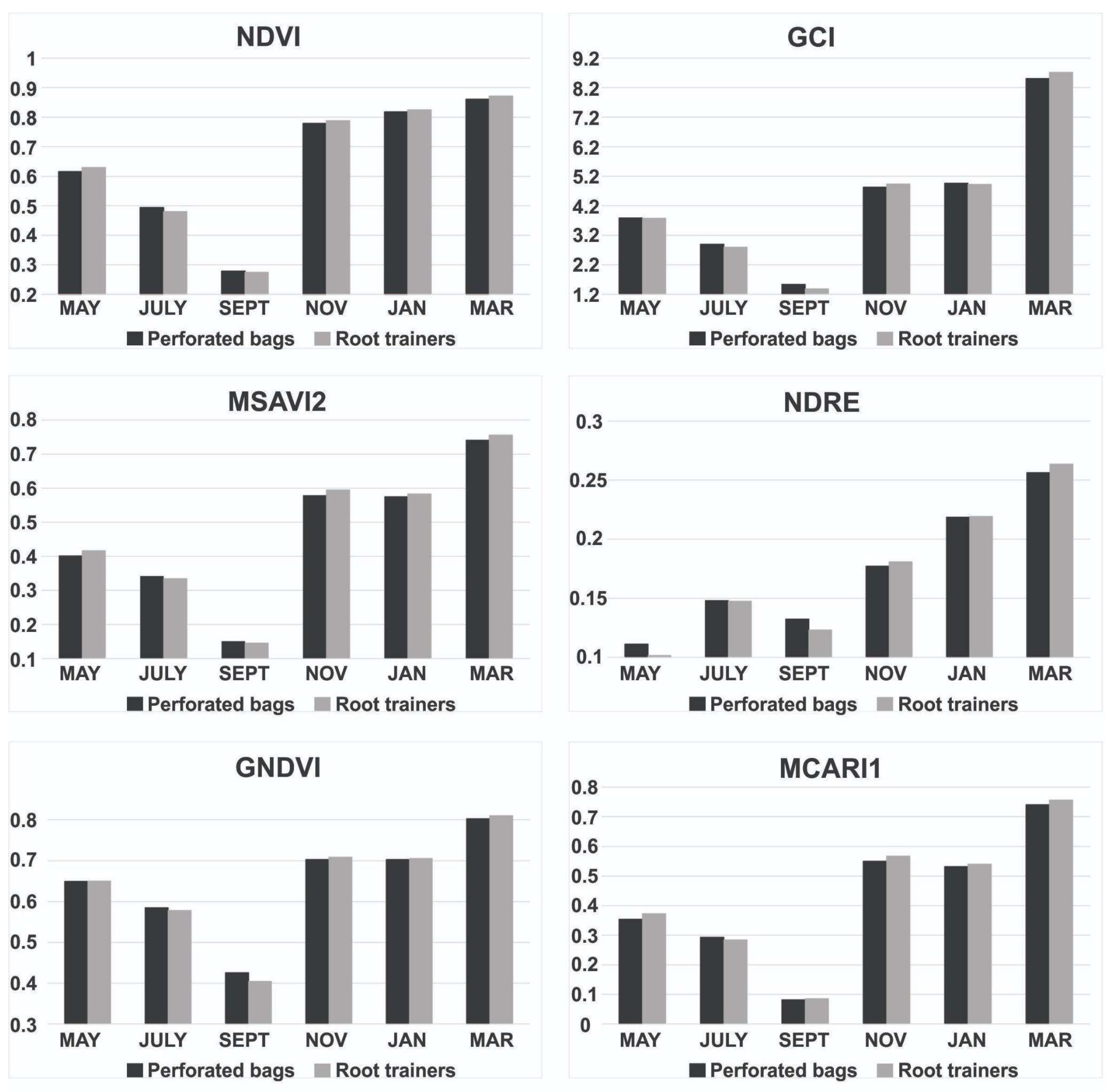 Agriculture 14 00356 g004