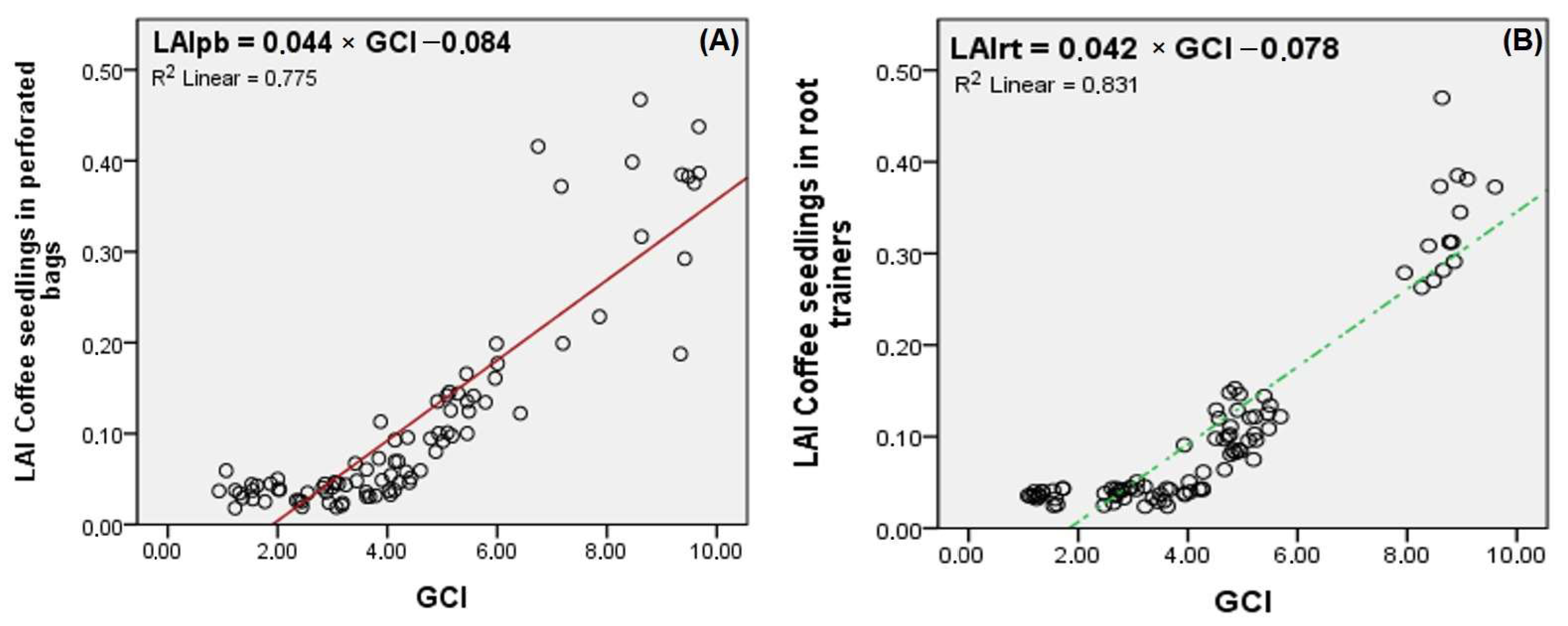 Agriculture 14 00356 g005