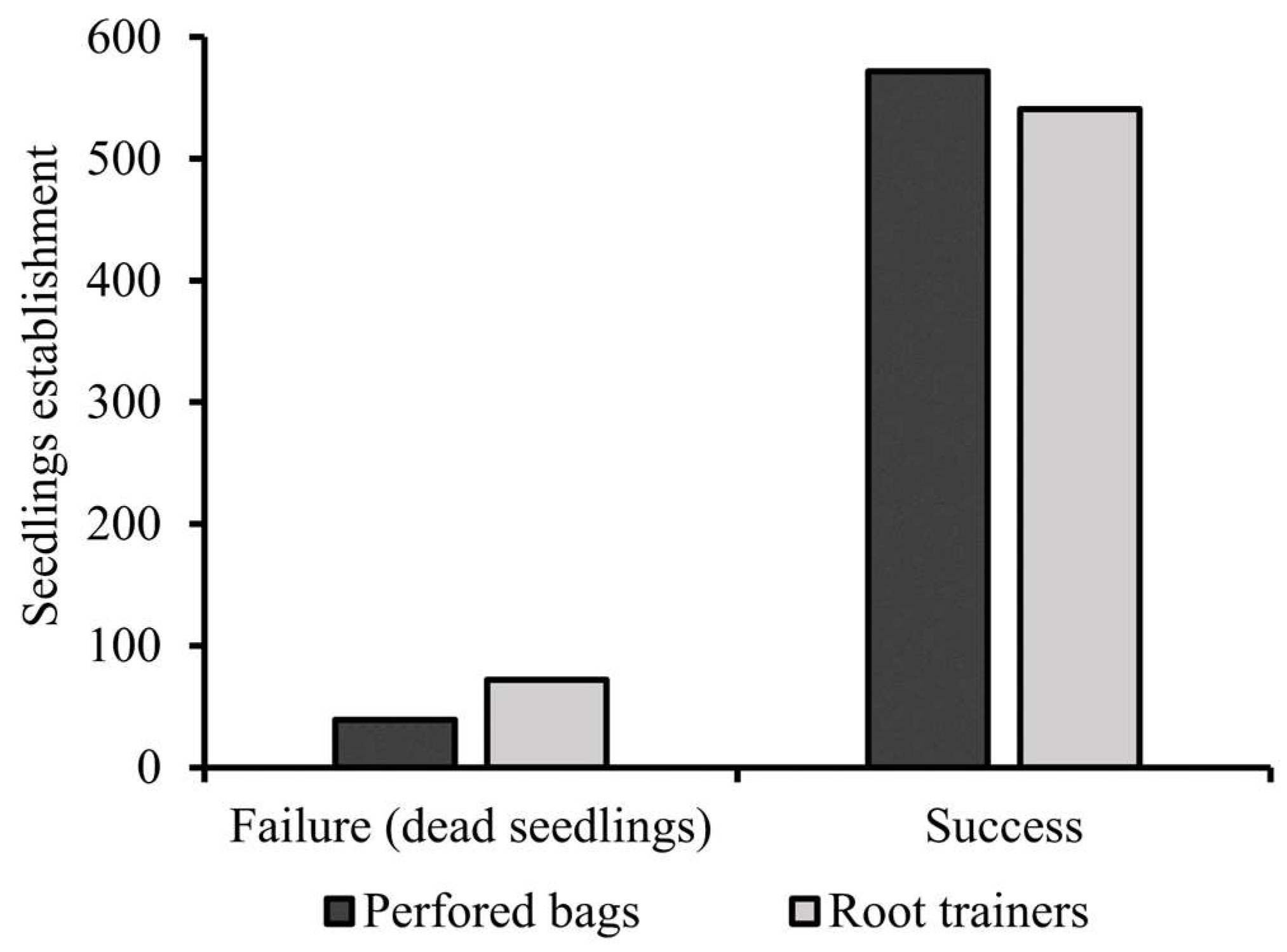 Agriculture 14 00356 g008