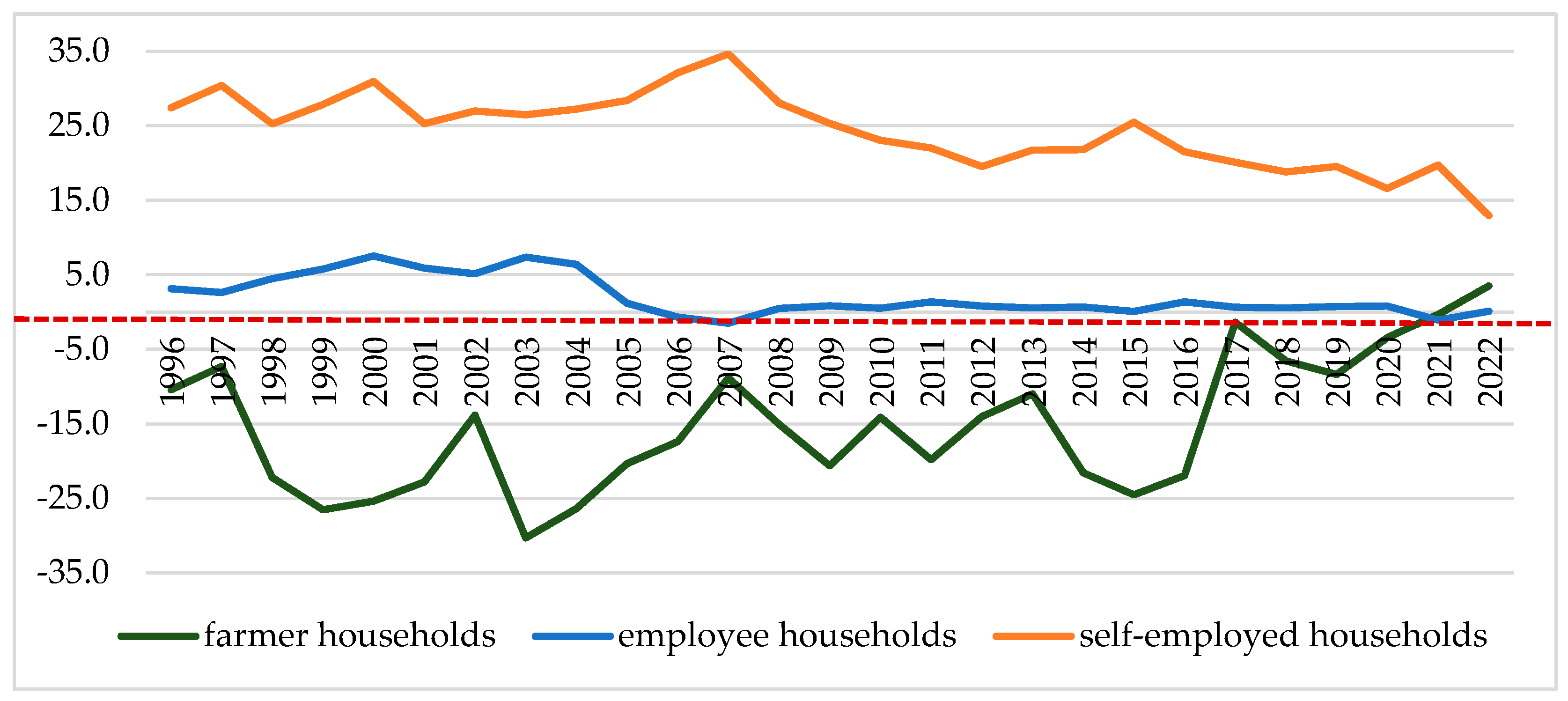 Agriculture 14 00357 g001