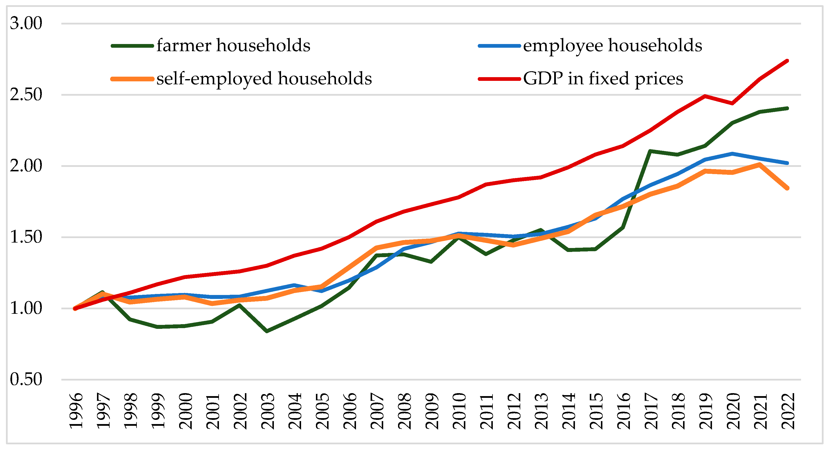 Agriculture 14 00357 g002
