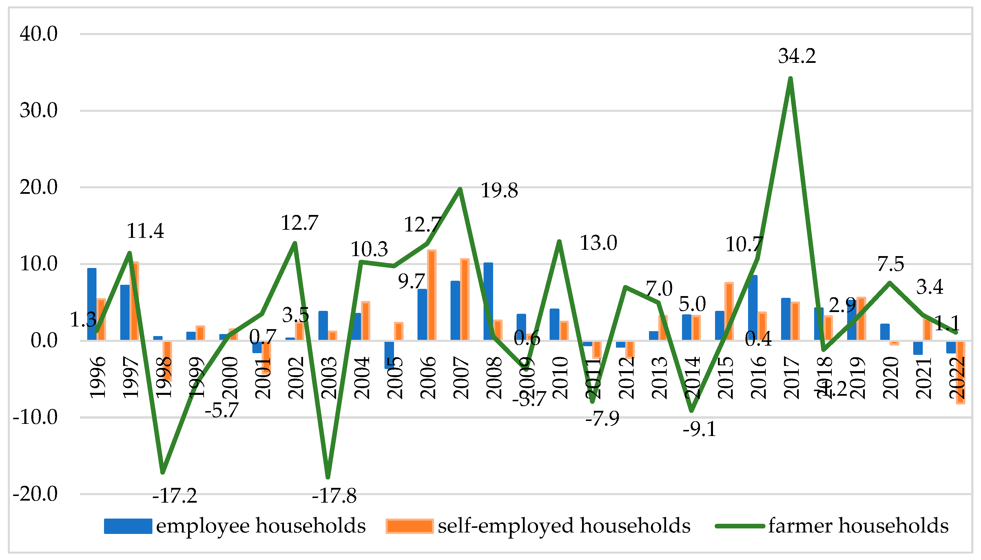 Agriculture 14 00357 g003