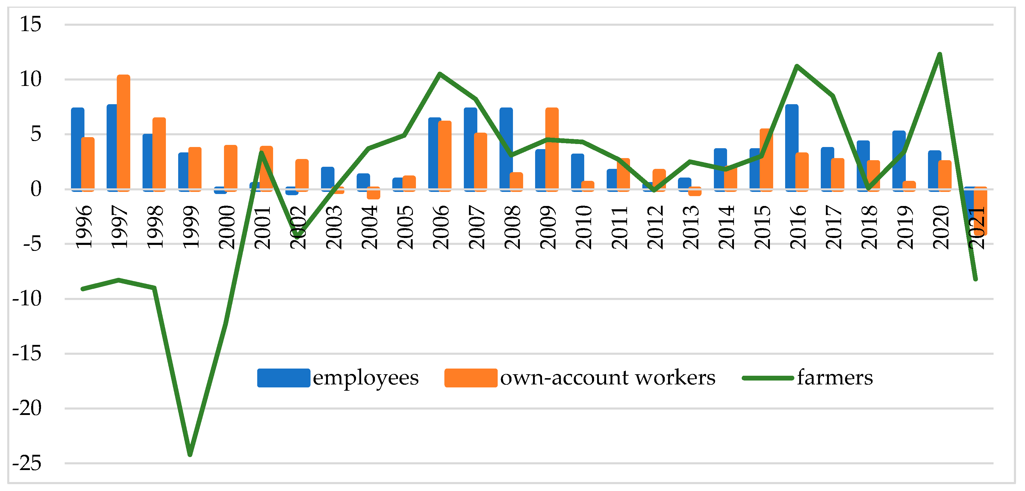 Agriculture 14 00357 g005