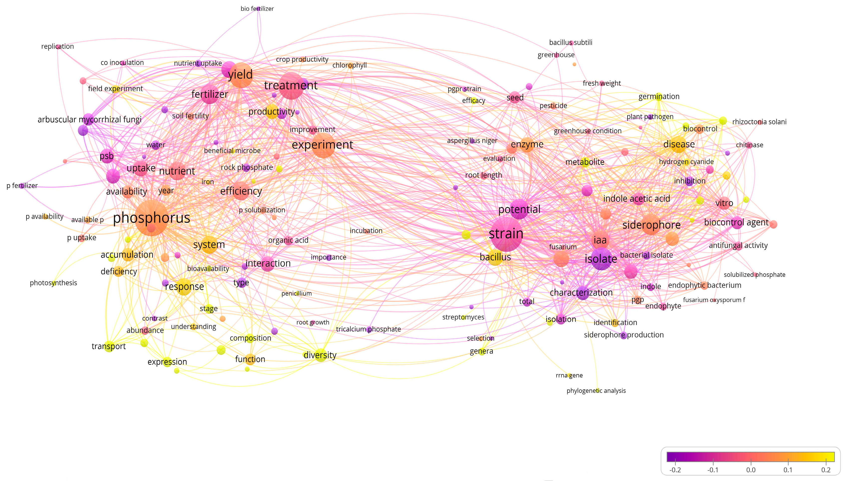 Agriculture 14 00358 g003 Agriculture 14 00358 g003