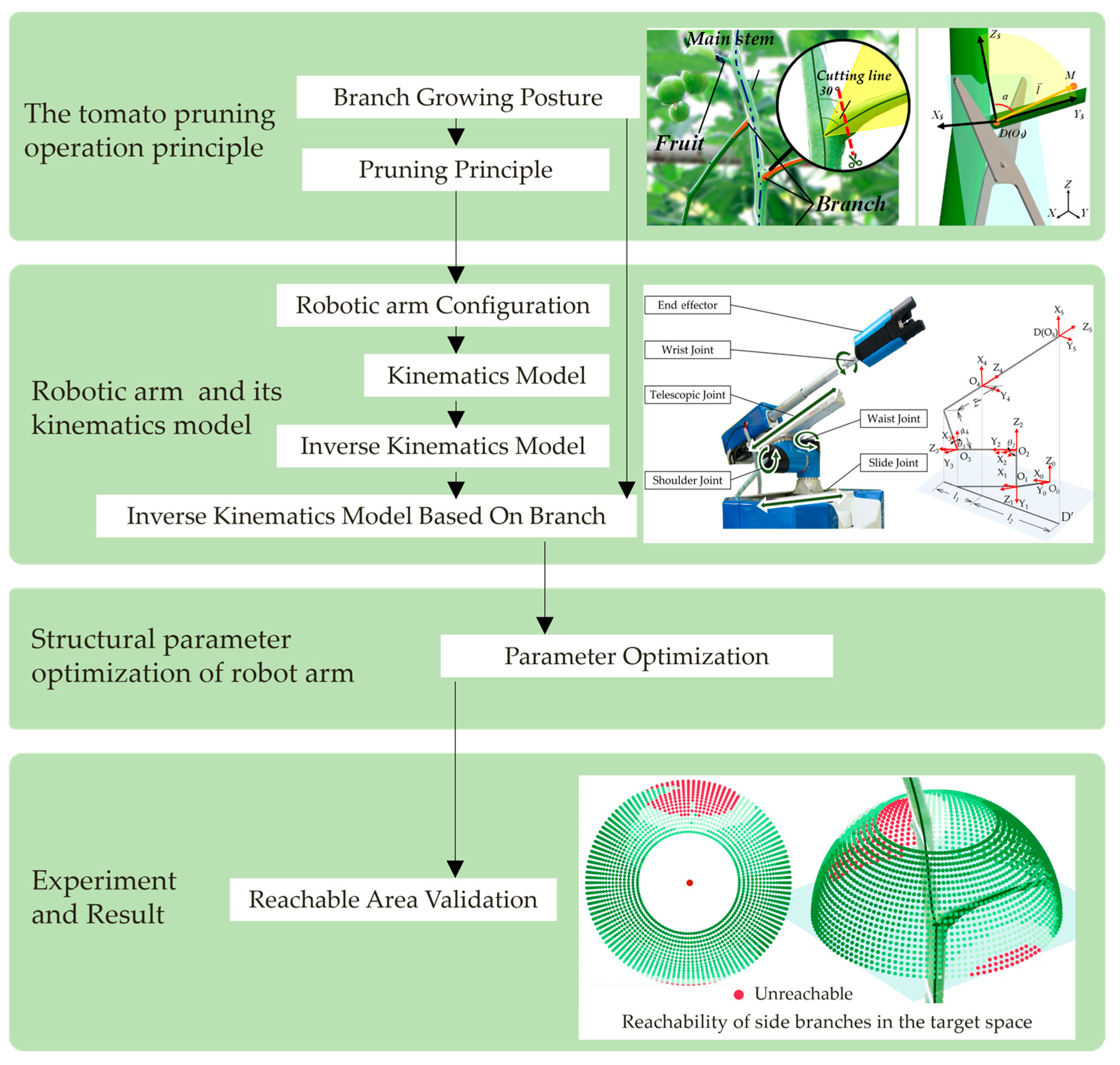 Agriculture 14 00359 g001