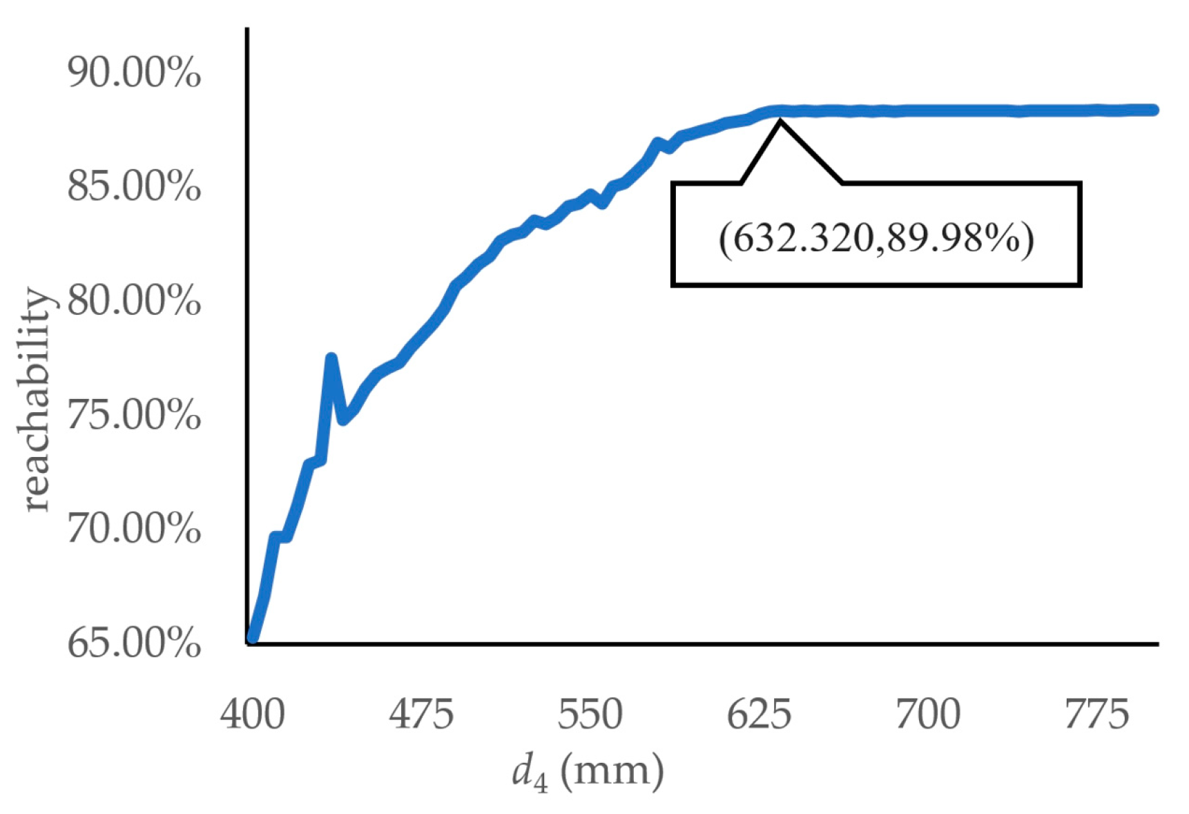 Agriculture 14 00359 g006