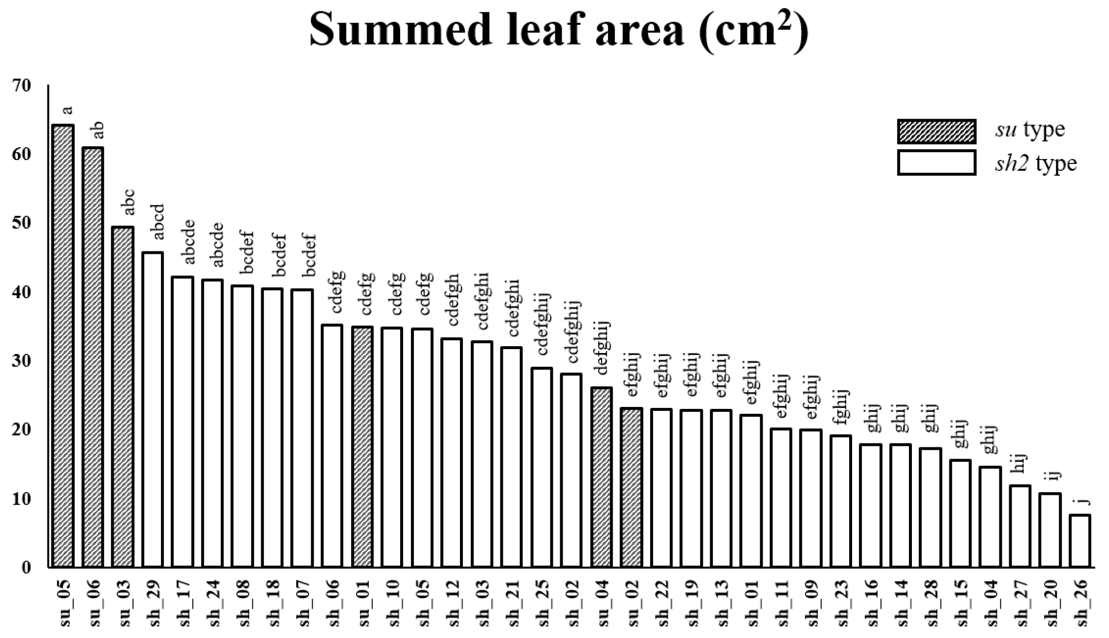 Agriculture 14 00360 g002 Agriculture 14 00360 g002