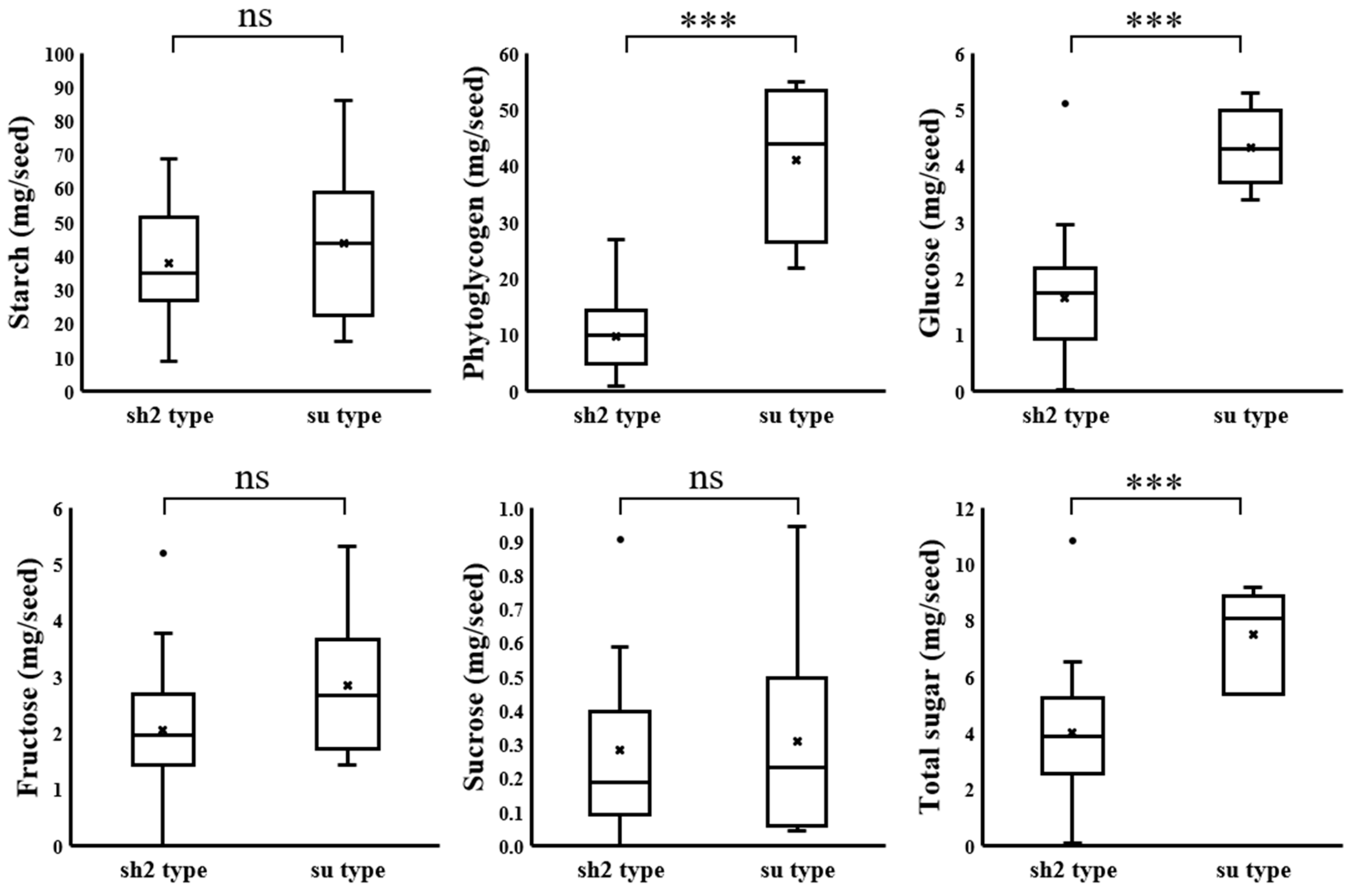 Agriculture 14 00360 g004 Agriculture 14 00360 g004