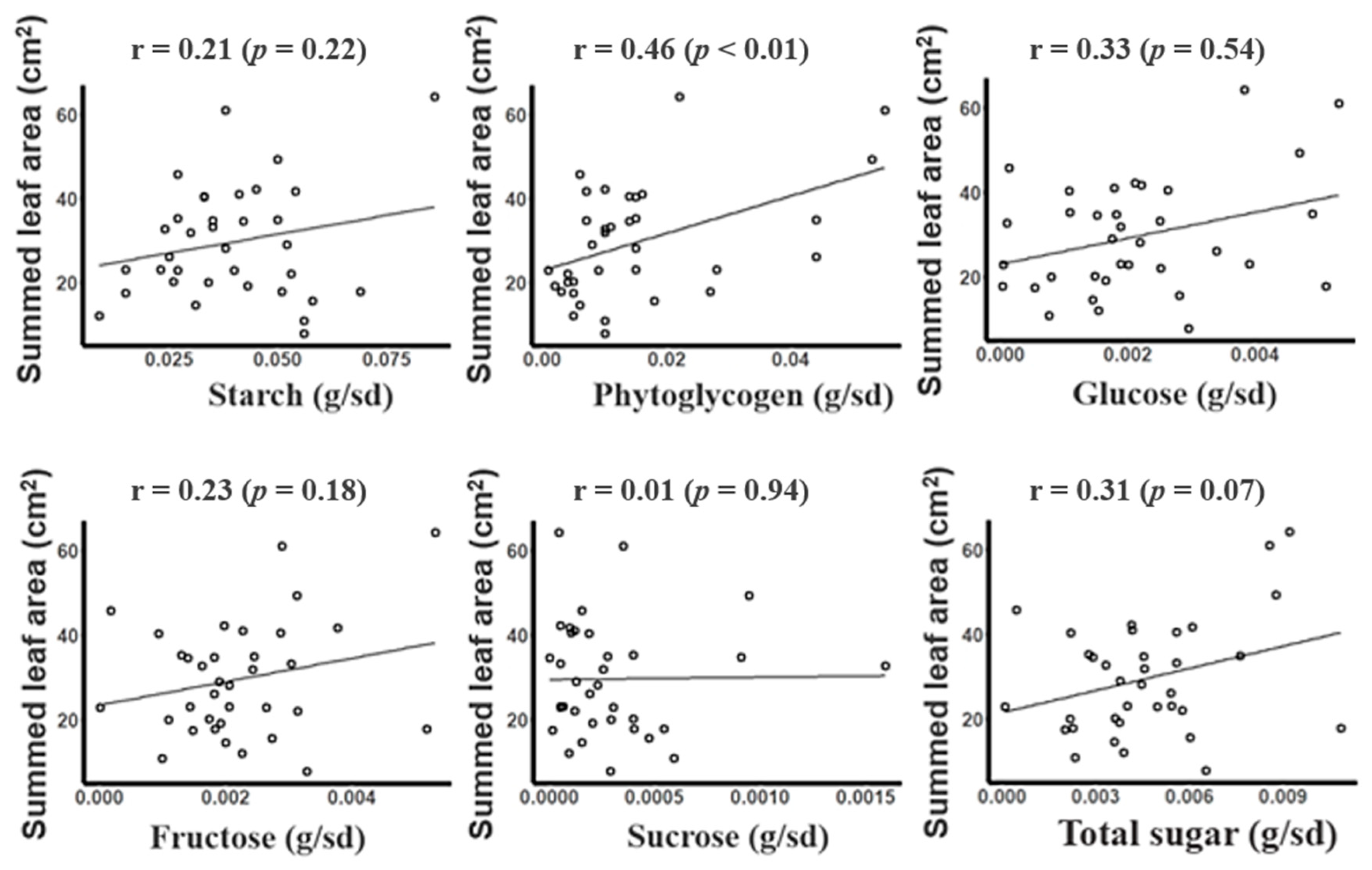 Agriculture 14 00360 g005 Agriculture 14 00360 g005