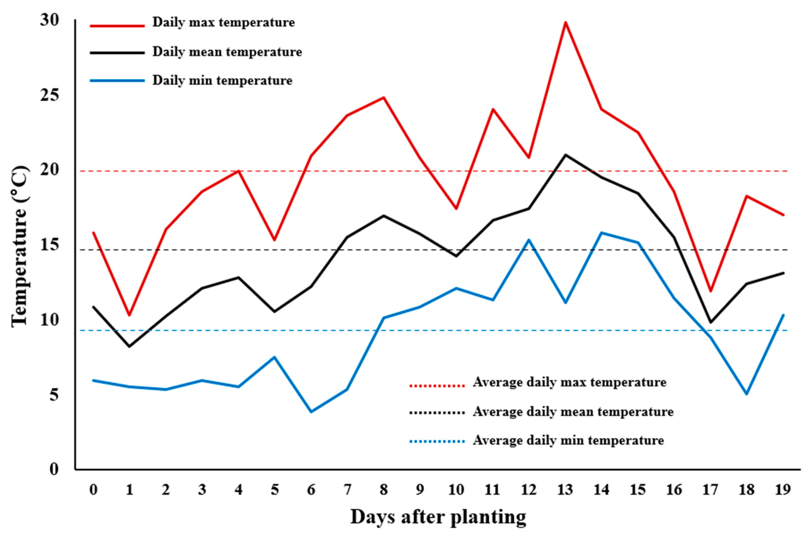 Agriculture 14 00360 g006 Agriculture 14 00360 g006