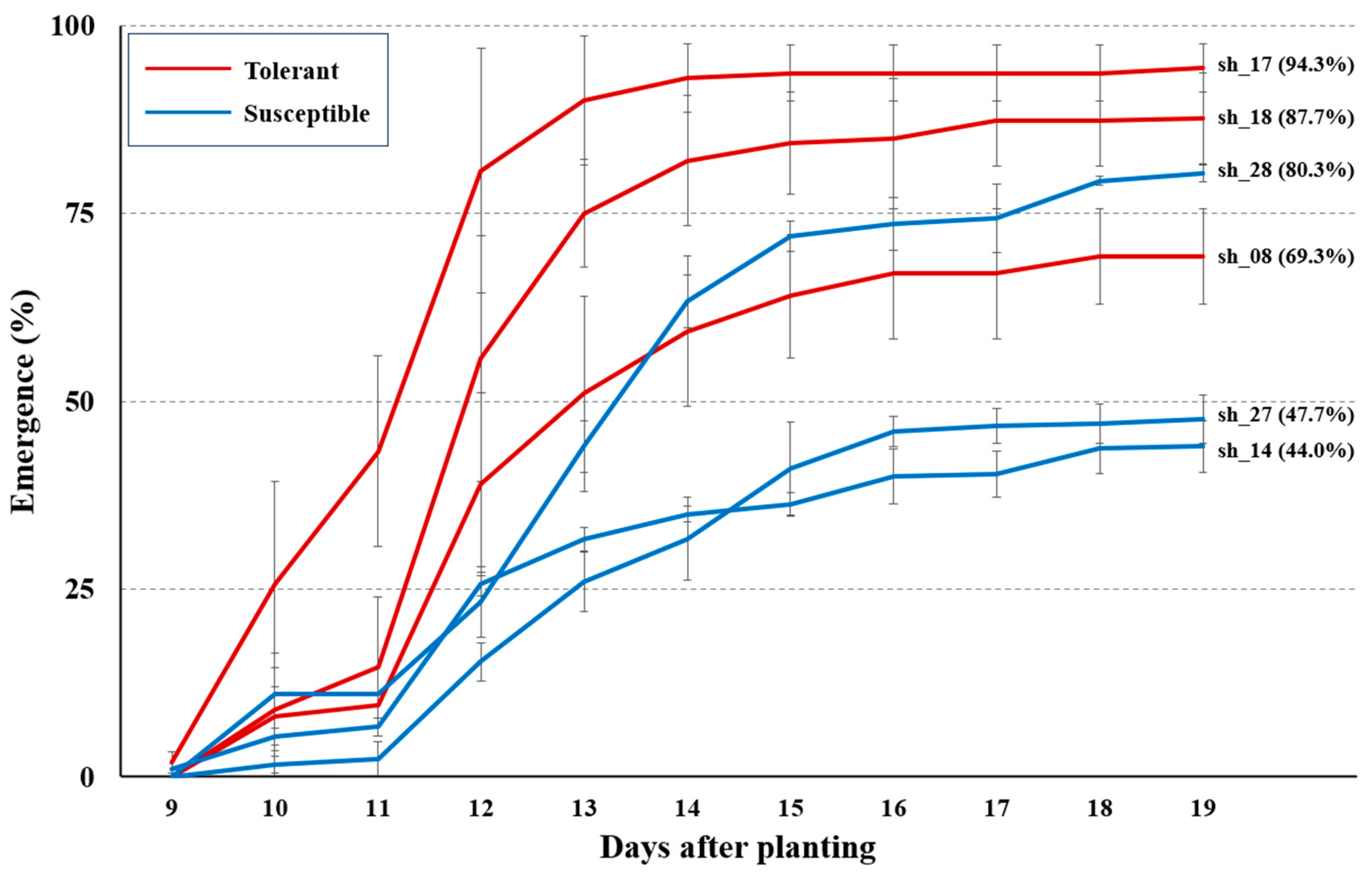 Agriculture 14 00360 g007 Agriculture 14 00360 g007