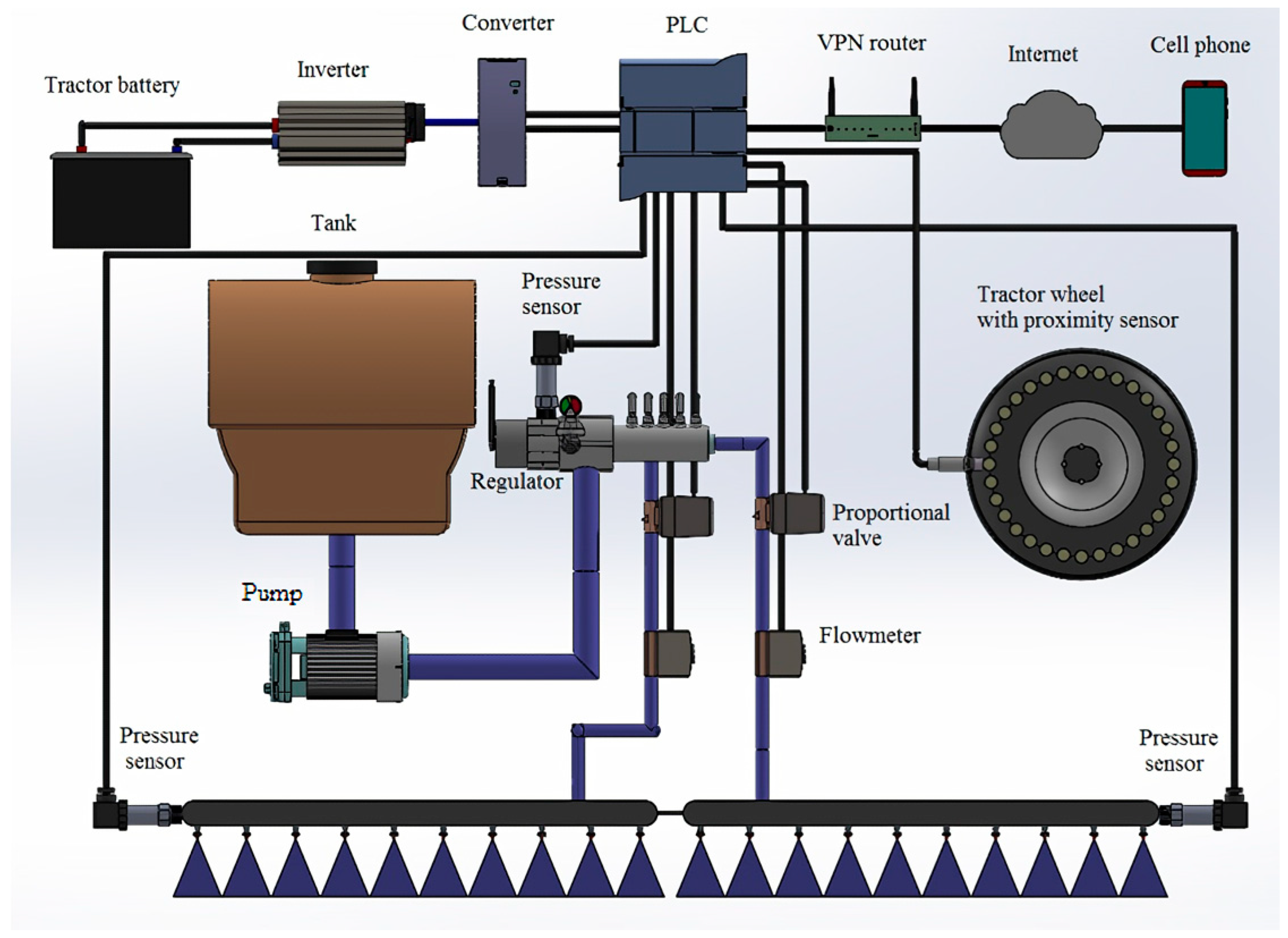 Agriculture 14 00361 g003