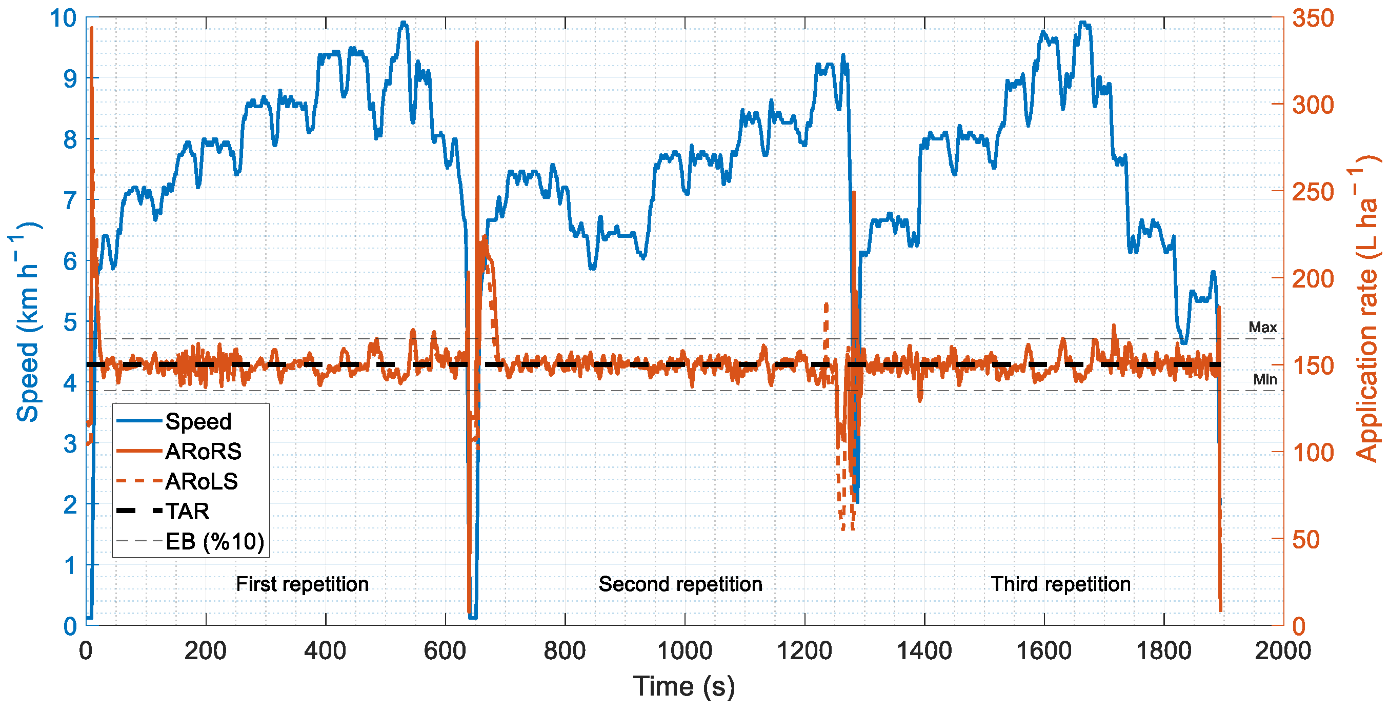 Agriculture 14 00361 g005