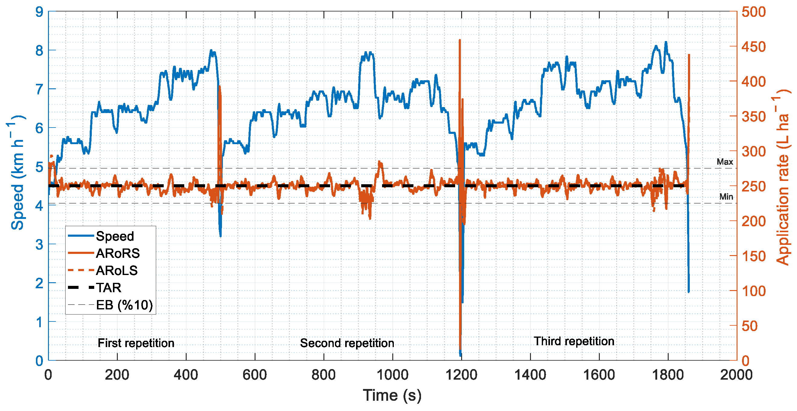 Agriculture 14 00361 g007