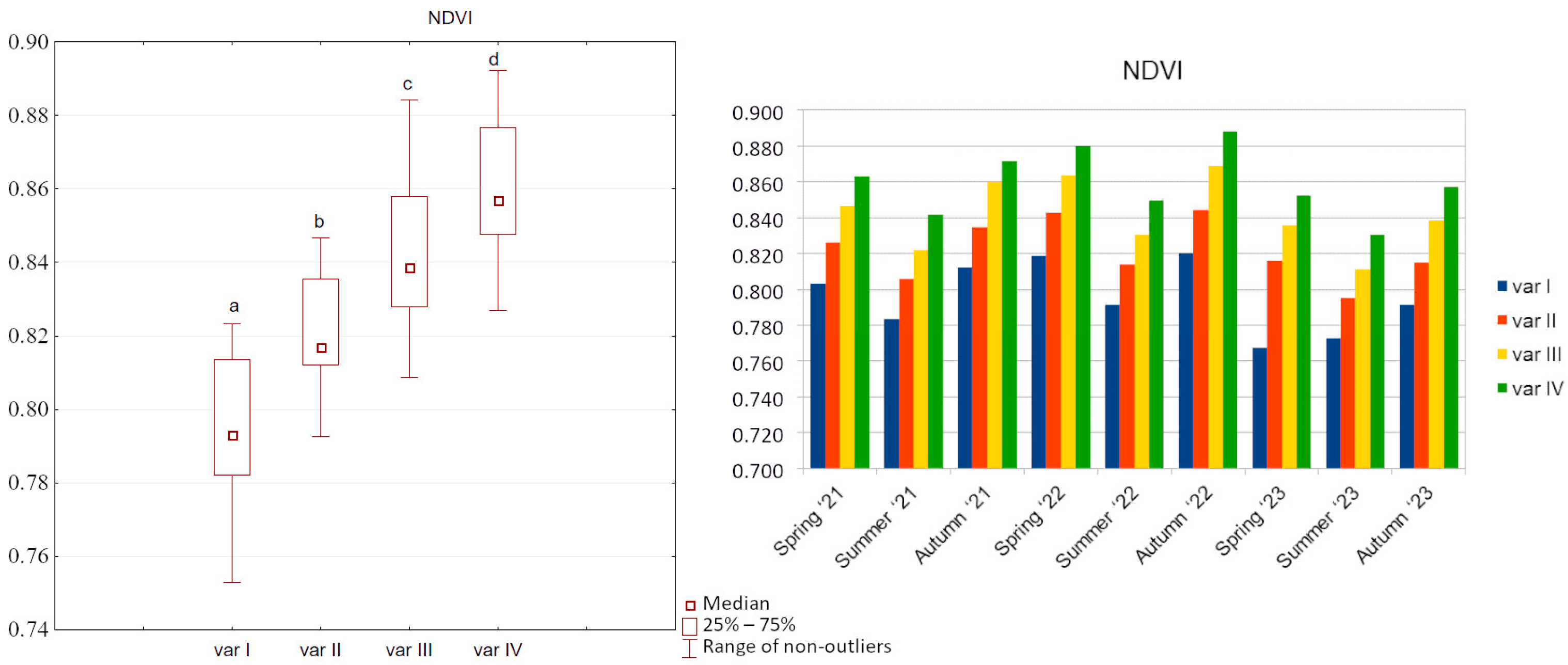Agriculture 14 00369 g002