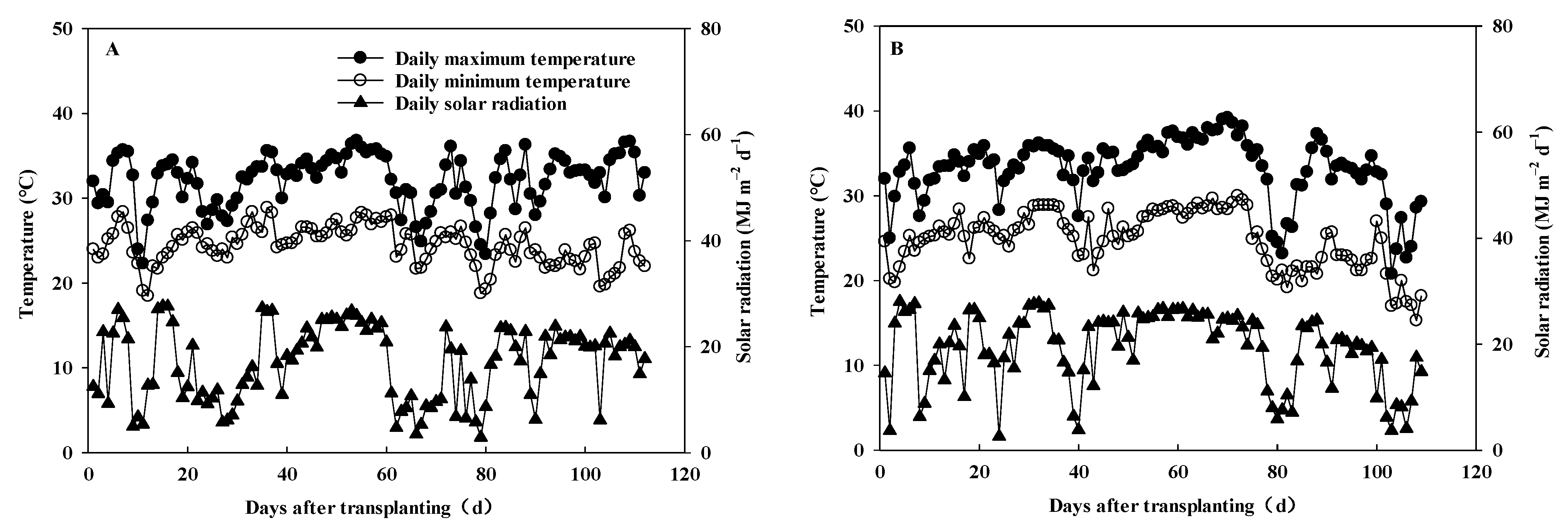 Agriculture 14 00371 g001