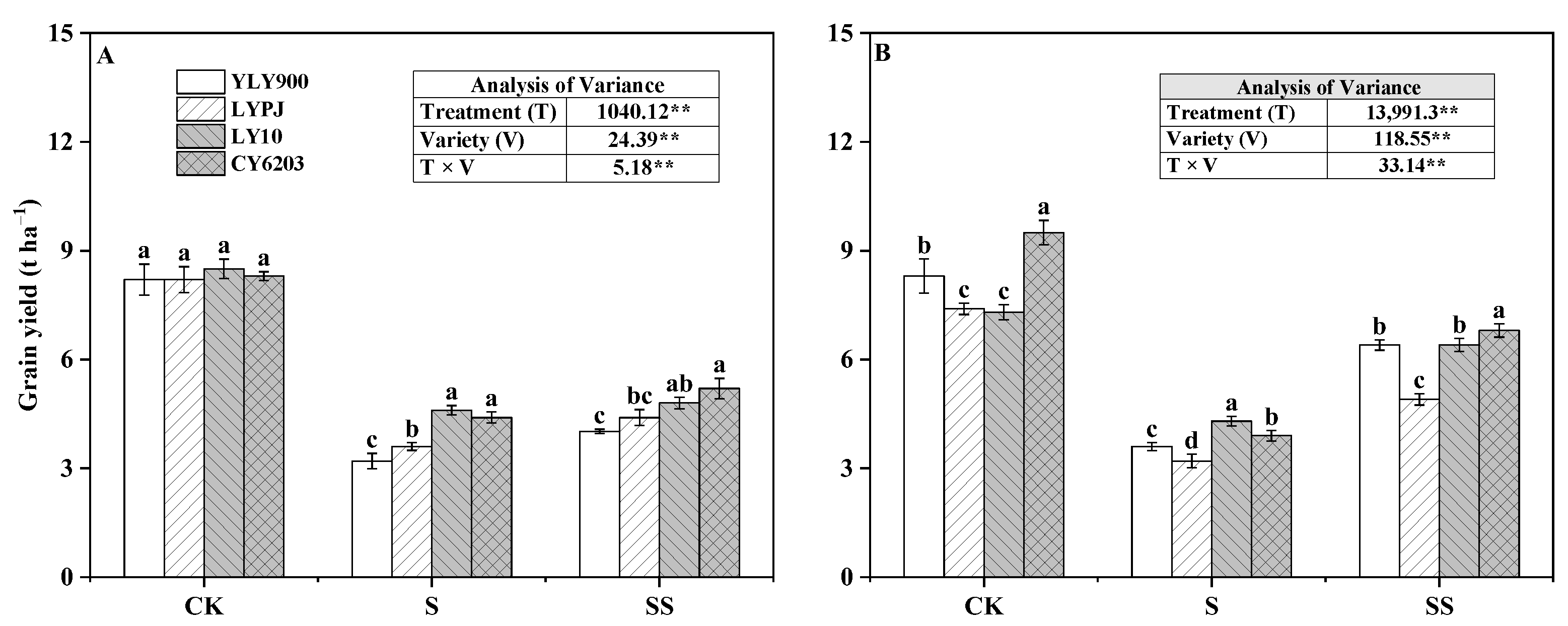 Agriculture 14 00371 g002