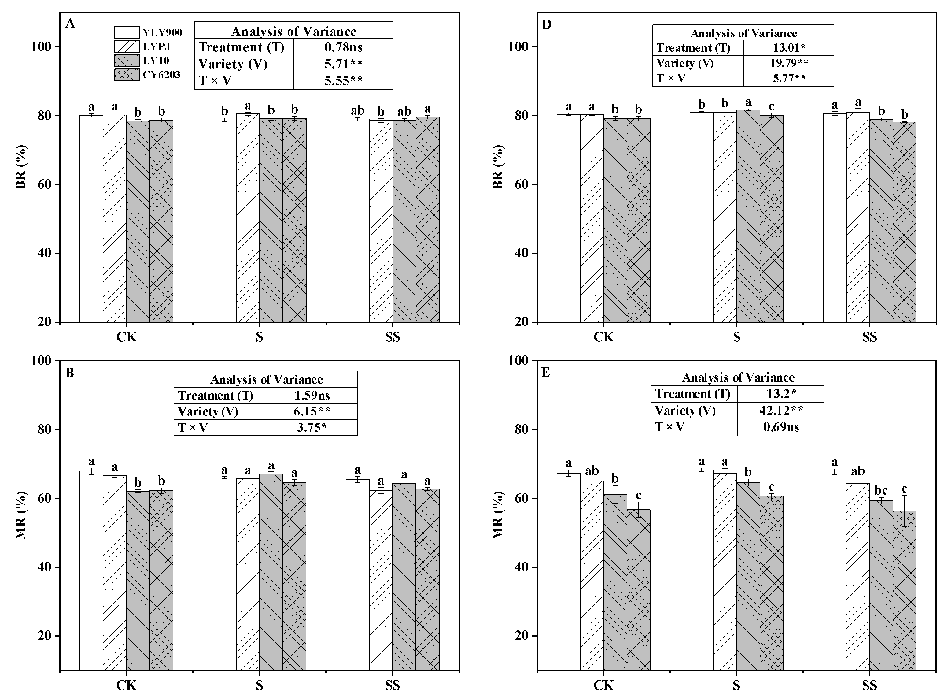 Agriculture 14 00371 g003a