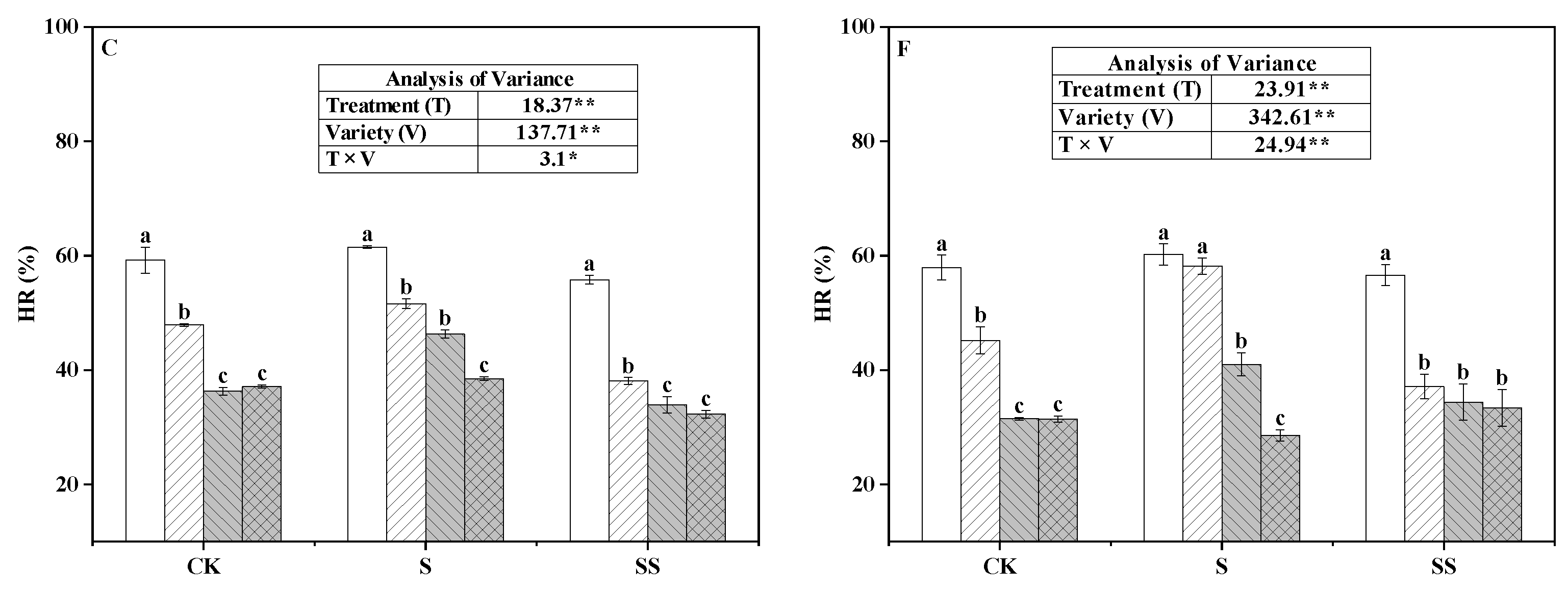 Agriculture 14 00371 g003b