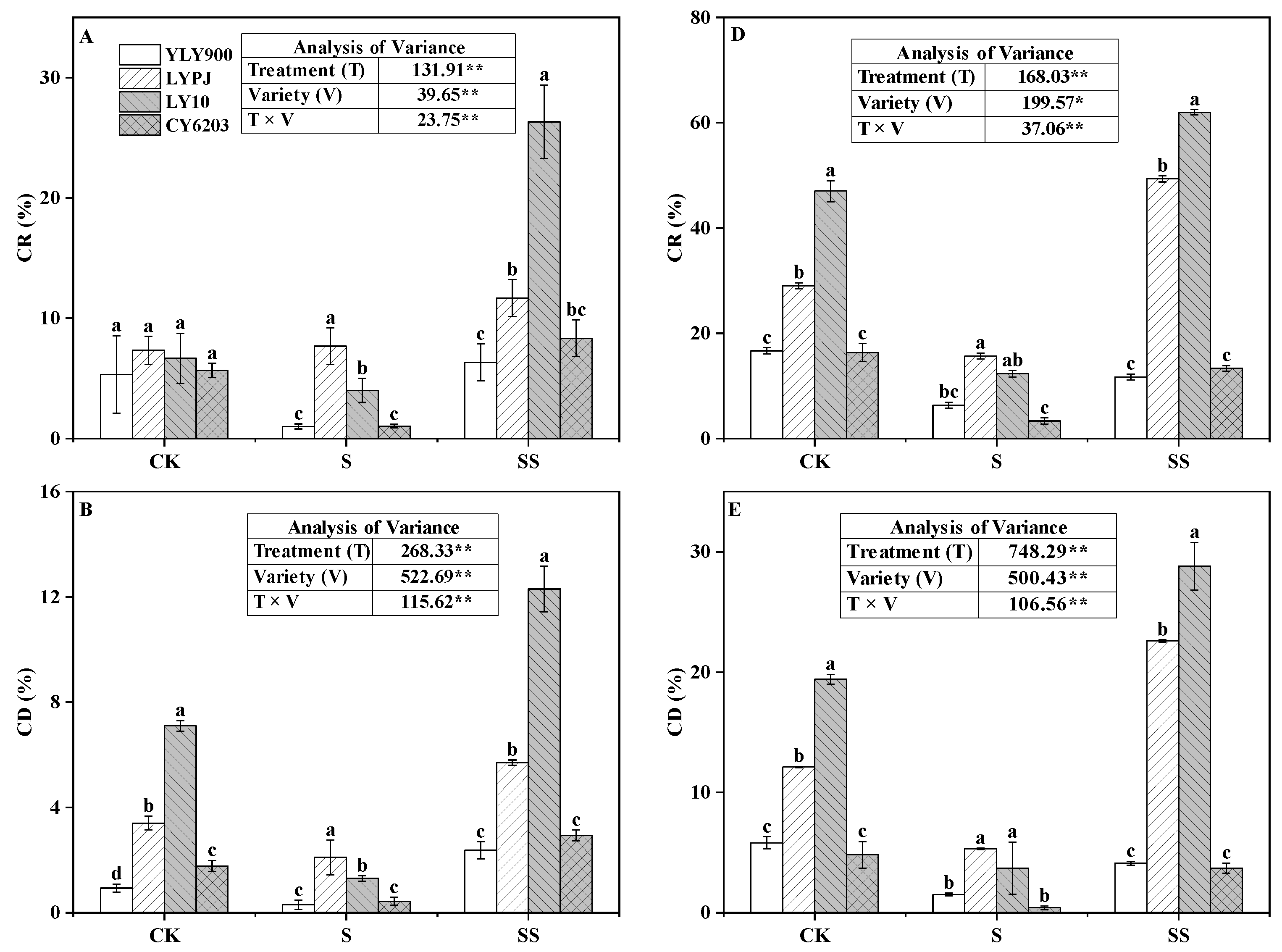 Agriculture 14 00371 g004a