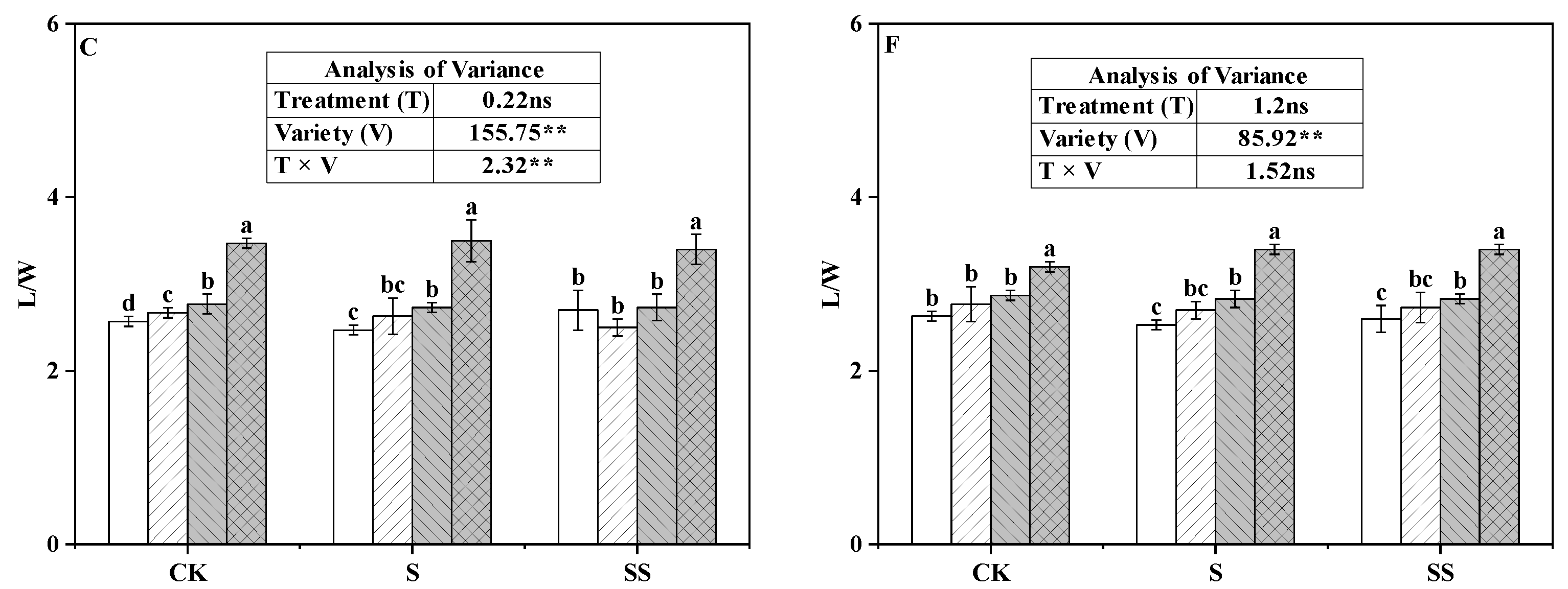 Agriculture 14 00371 g004b