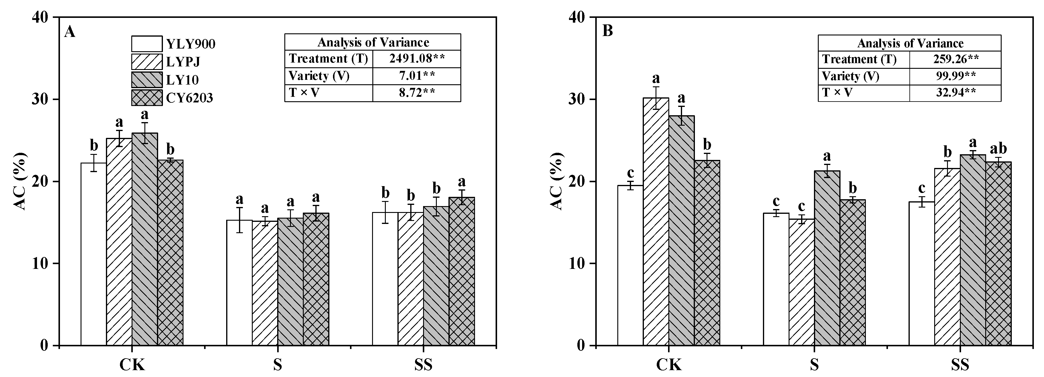 Agriculture 14 00371 g005