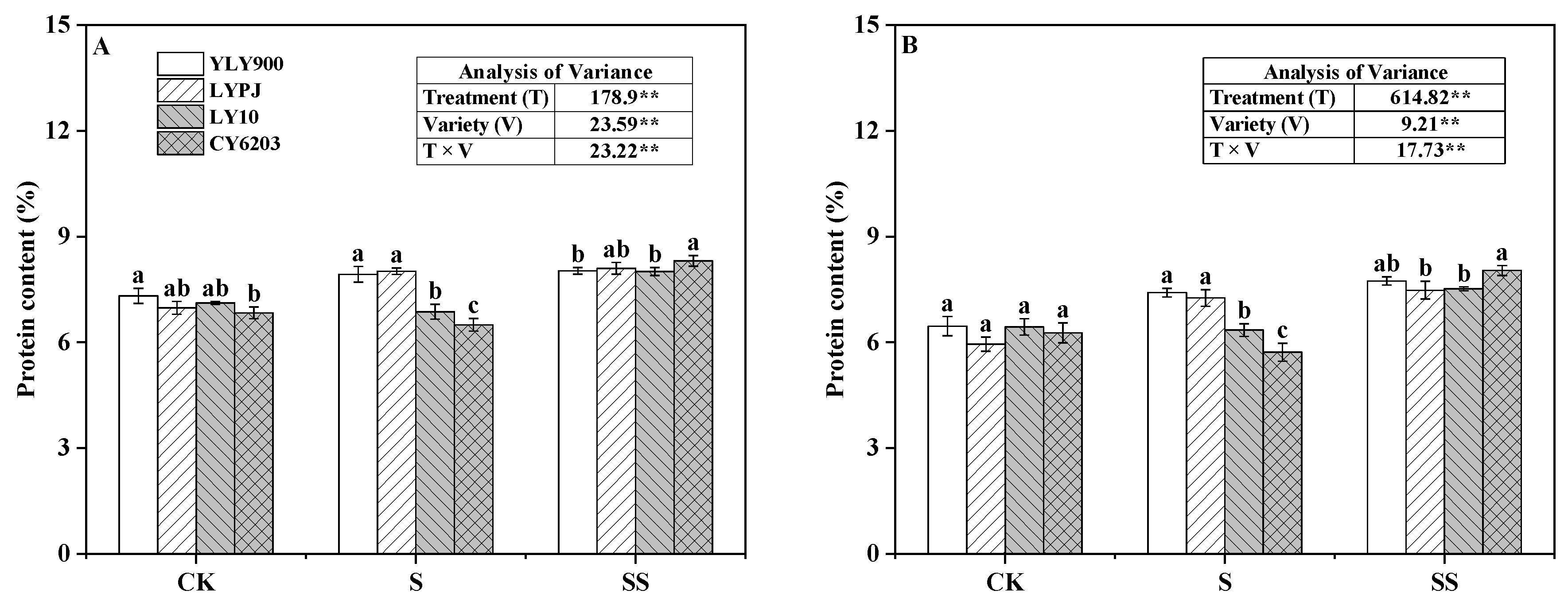 Agriculture 14 00371 g006