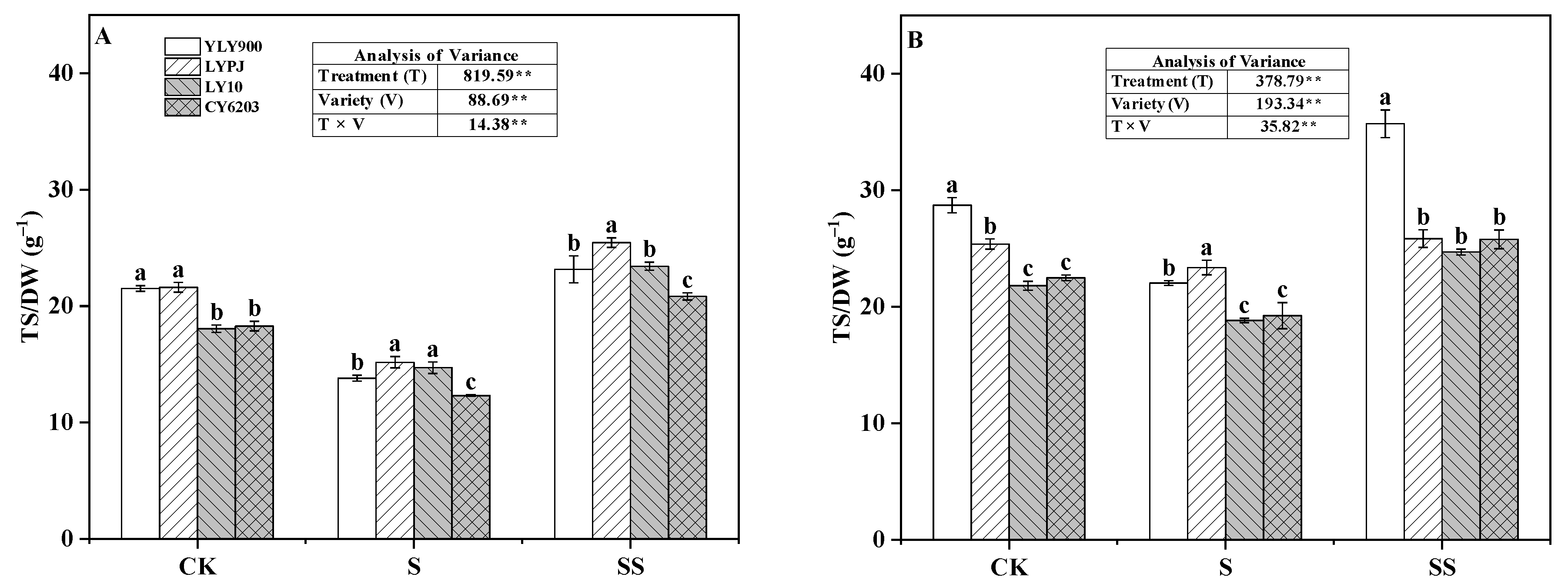 Agriculture 14 00371 g007a