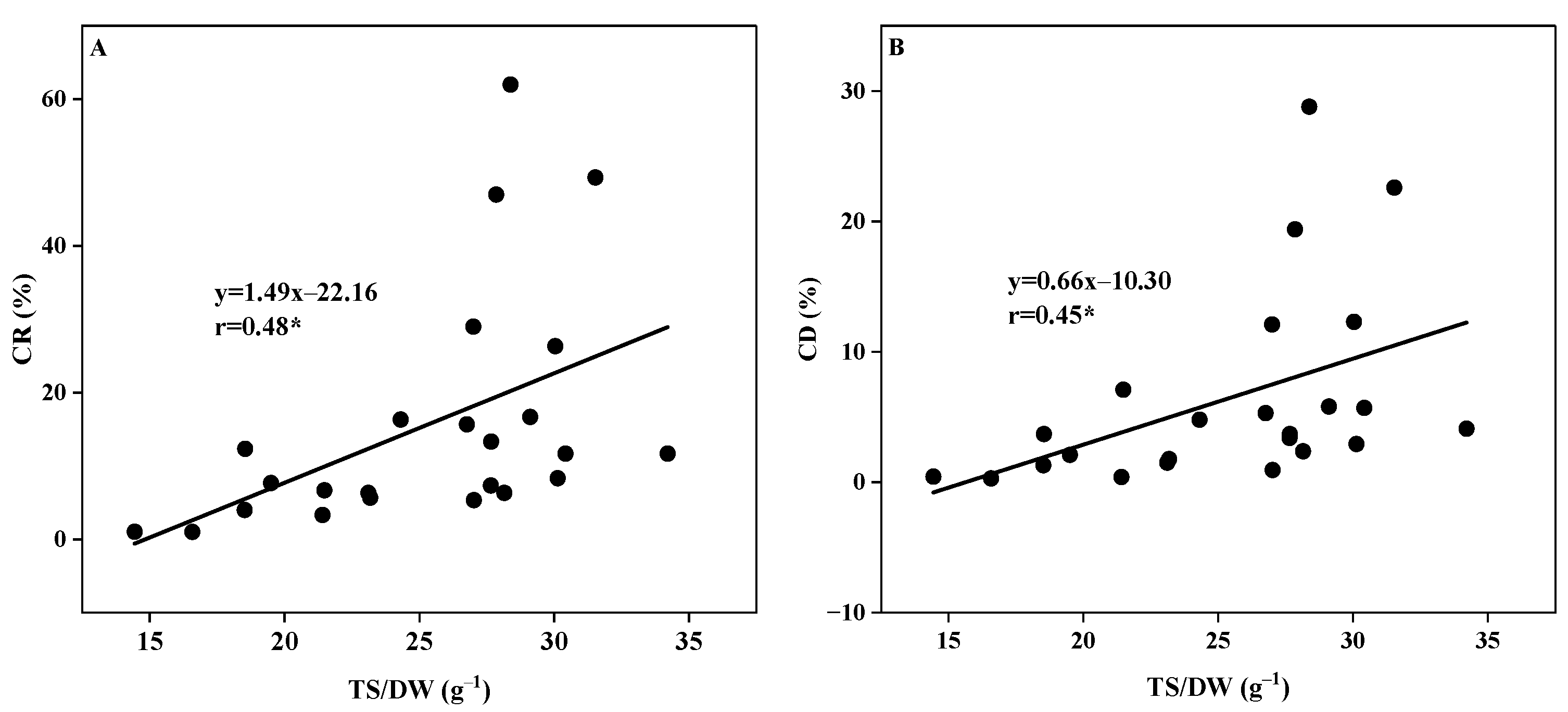 Agriculture 14 00371 g008