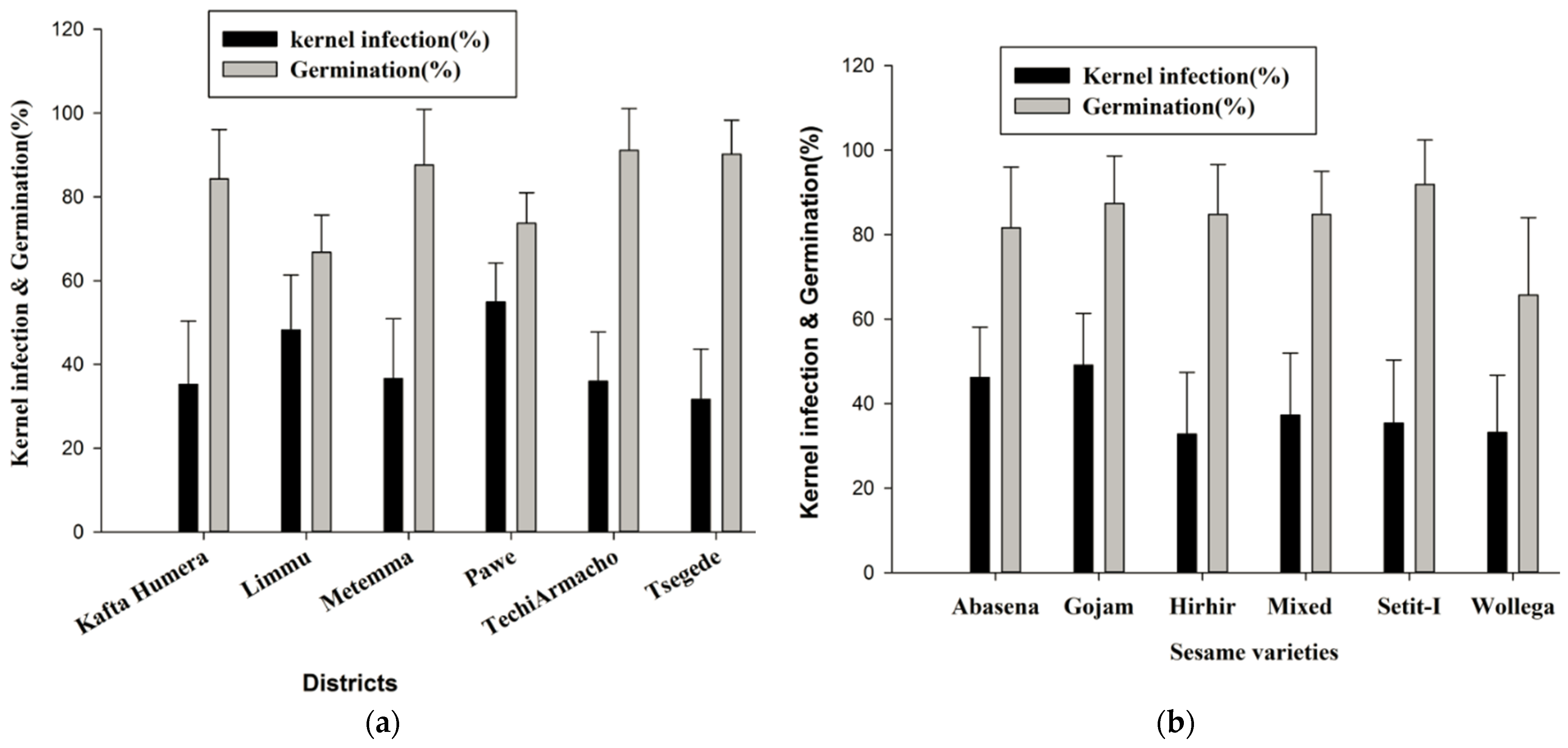 Agriculture 14 00372 g002 Agriculture 14 00372 g002