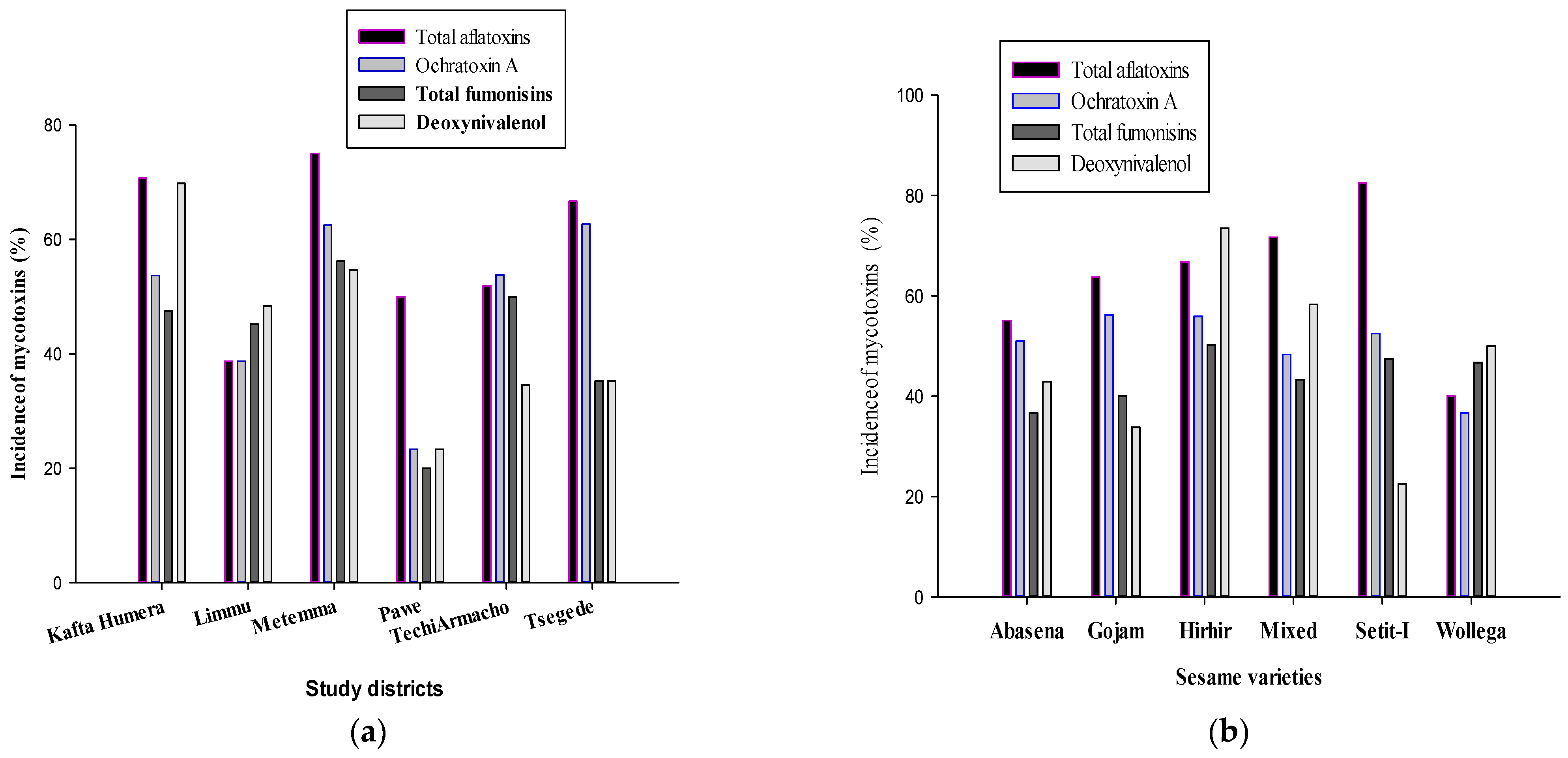 Agriculture 14 00372 g004 Agriculture 14 00372 g004