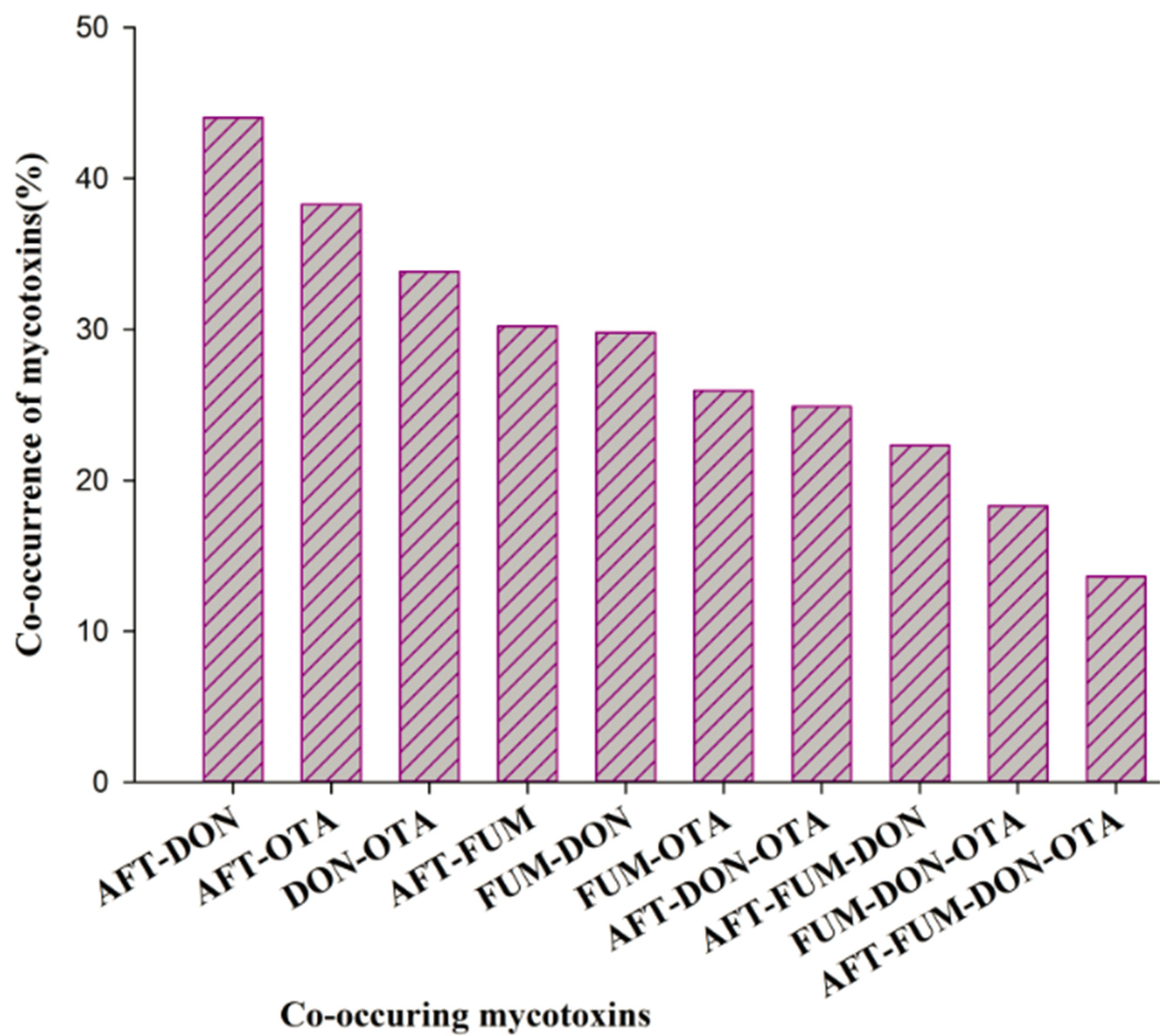 Agriculture 14 00372 g005 Agriculture 14 00372 g005