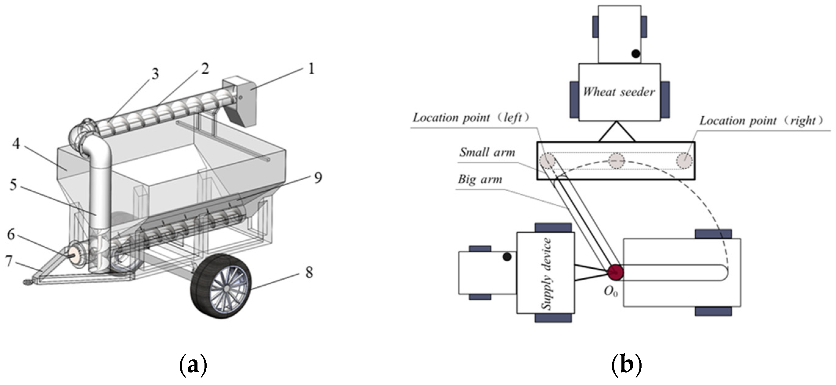 Agriculture 14 00374 g002