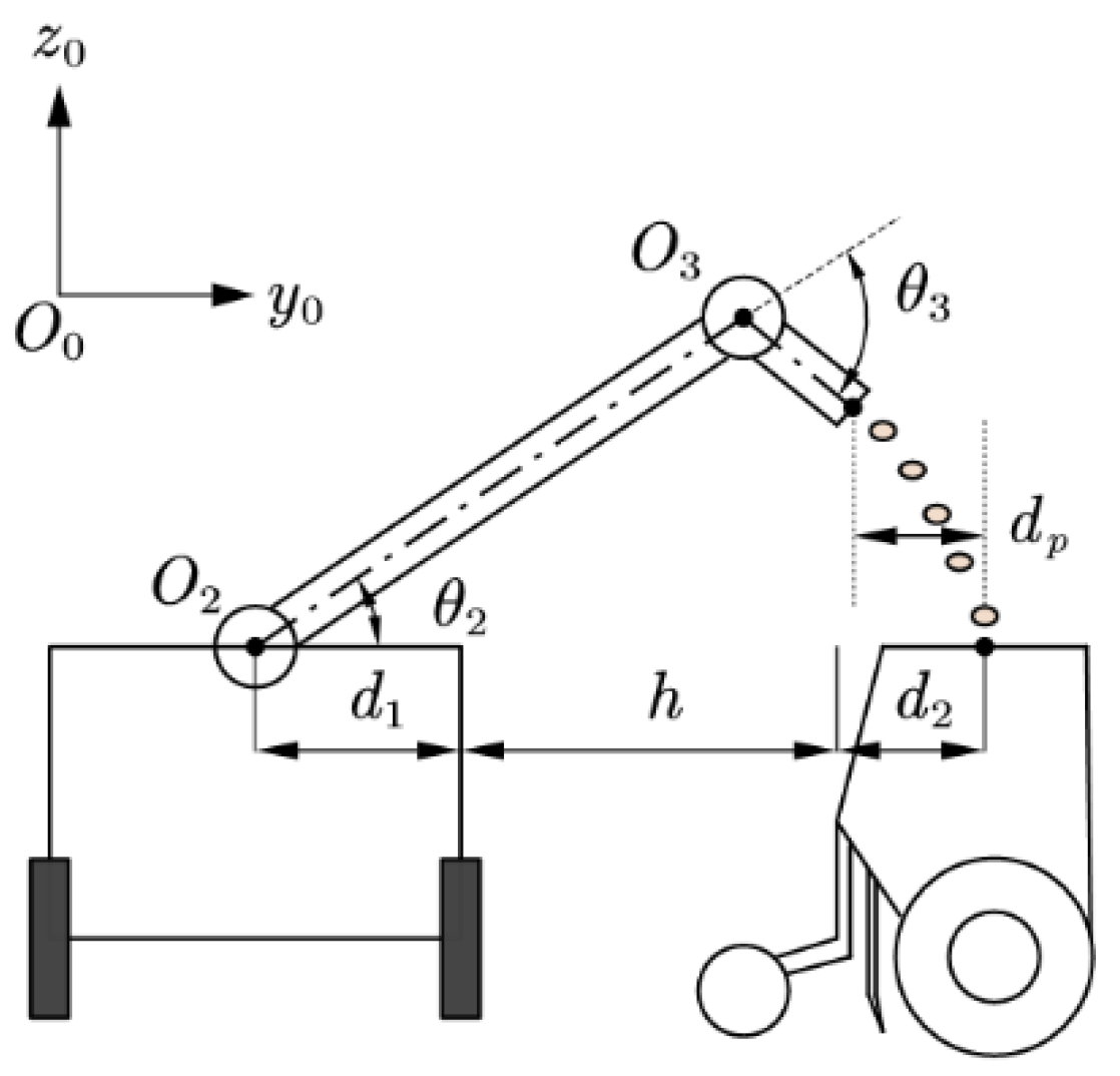 Agriculture 14 00374 g005