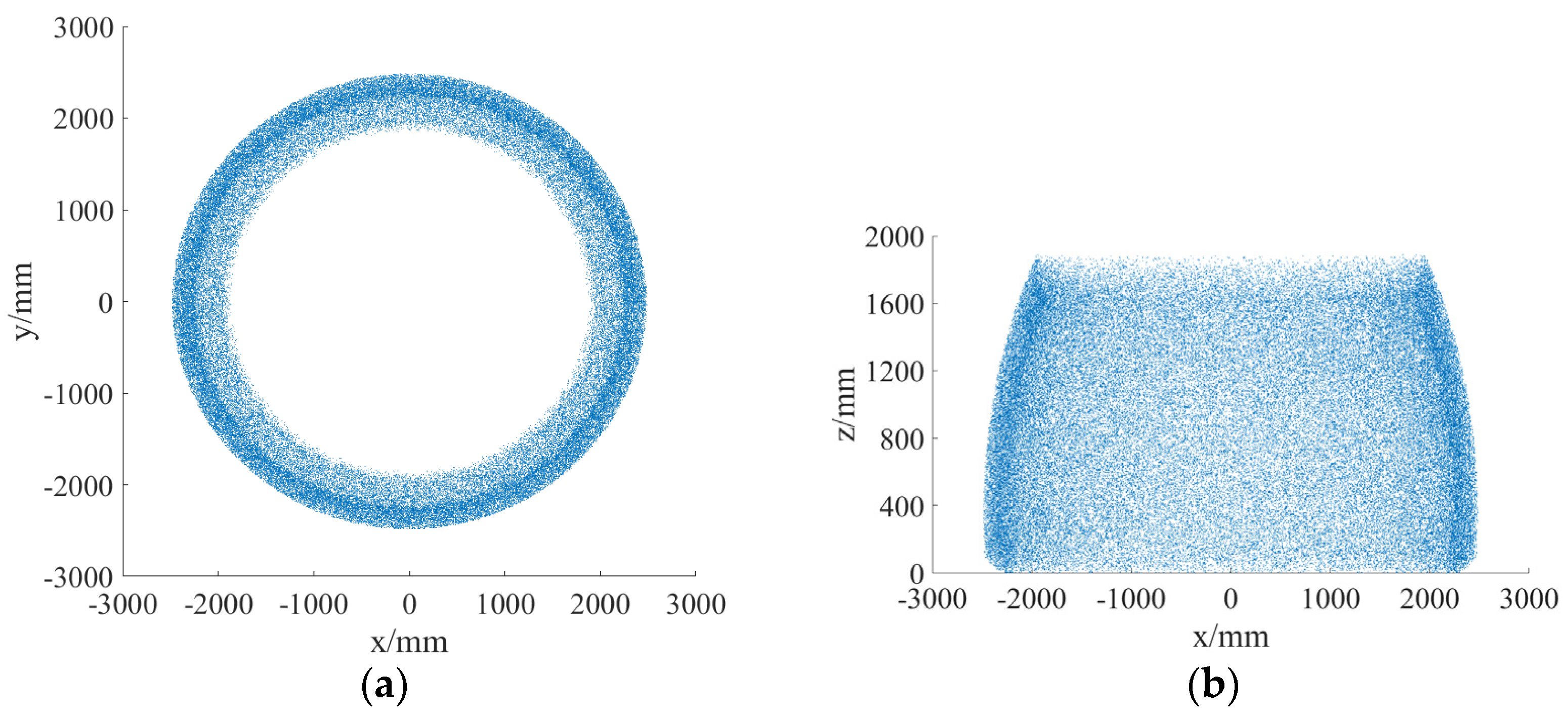Agriculture 14 00374 g008