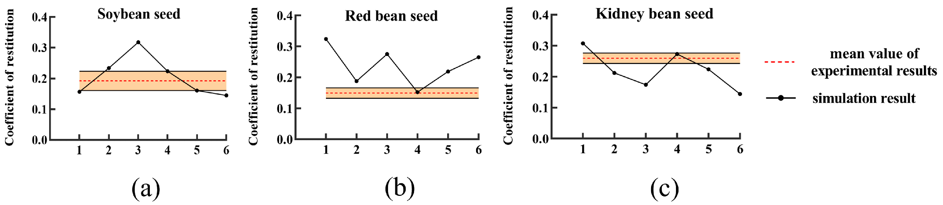 Agriculture 14 00376 g010