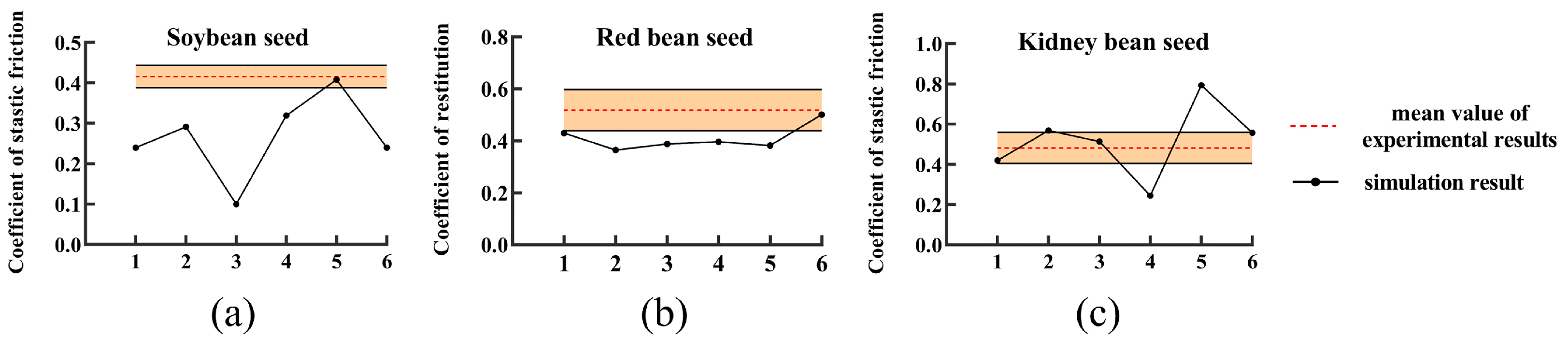 Agriculture 14 00376 g012
